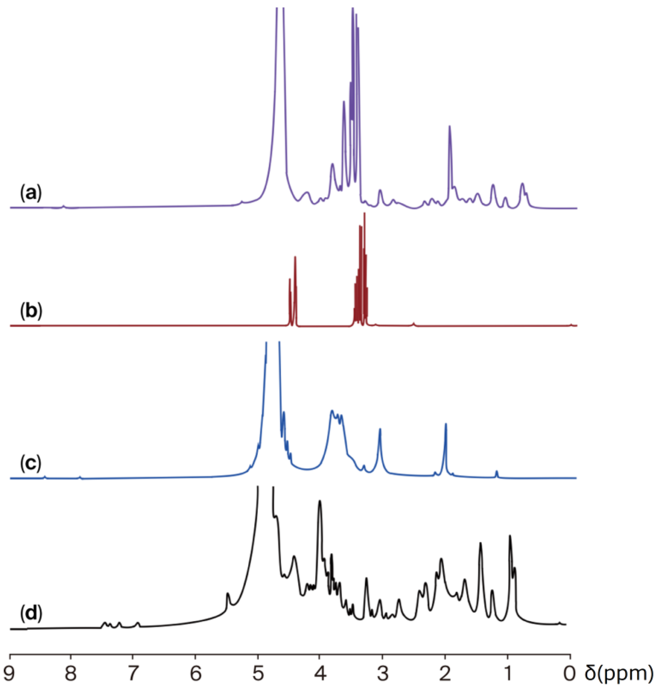 Gels 11 00836 g002 Gels 11 00836 g002