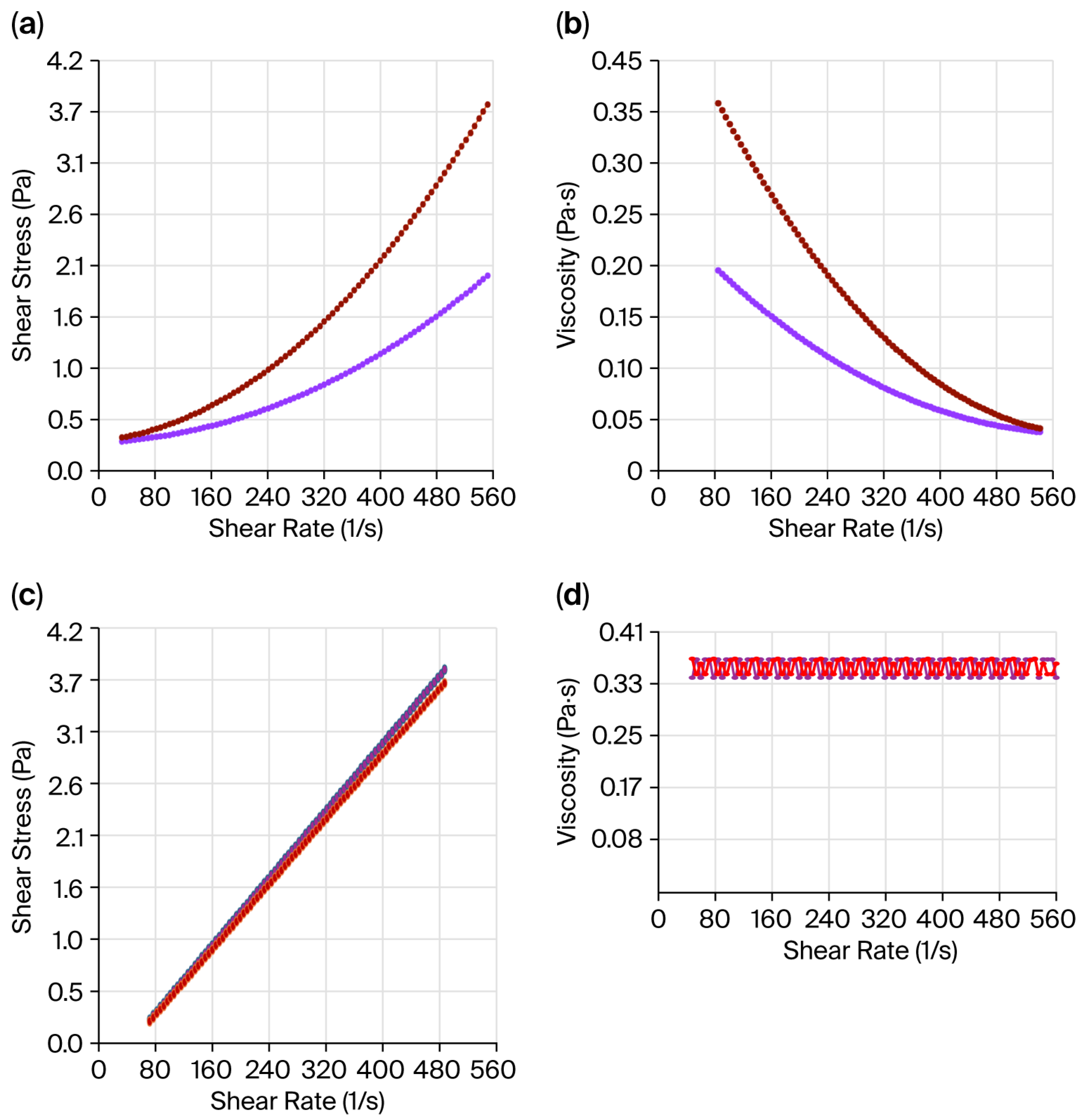Gels 11 00836 g003 Gels 11 00836 g003