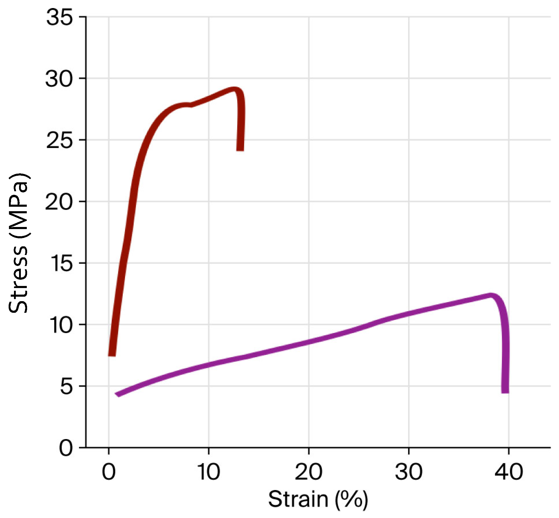 Gels 11 00836 g005 Gels 11 00836 g005