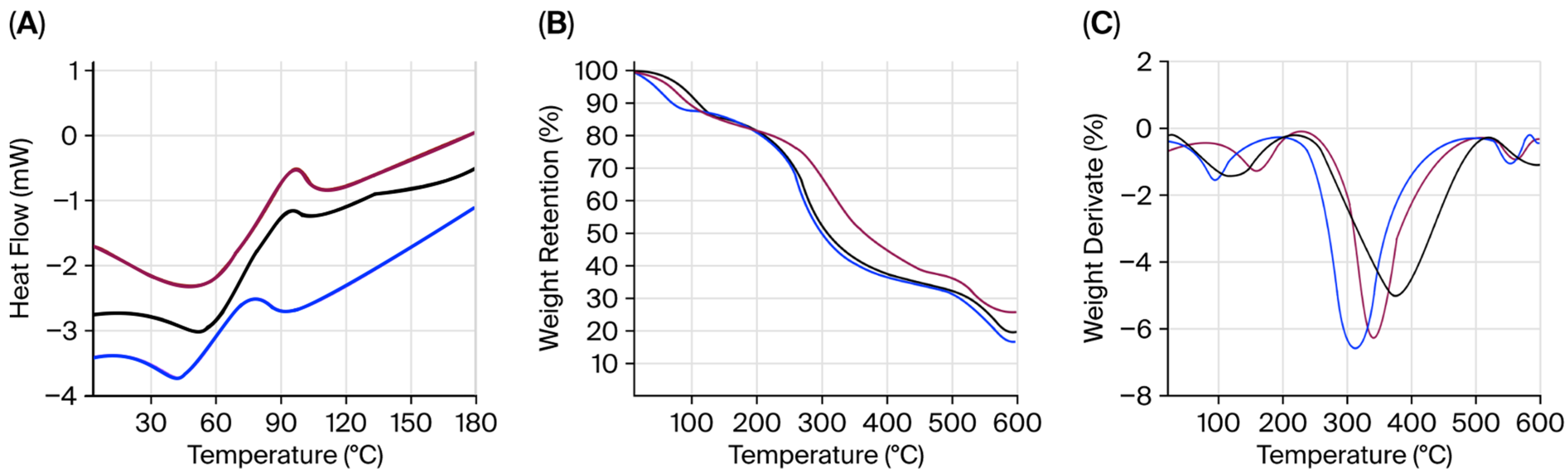 Gels 11 00836 g006 Gels 11 00836 g006