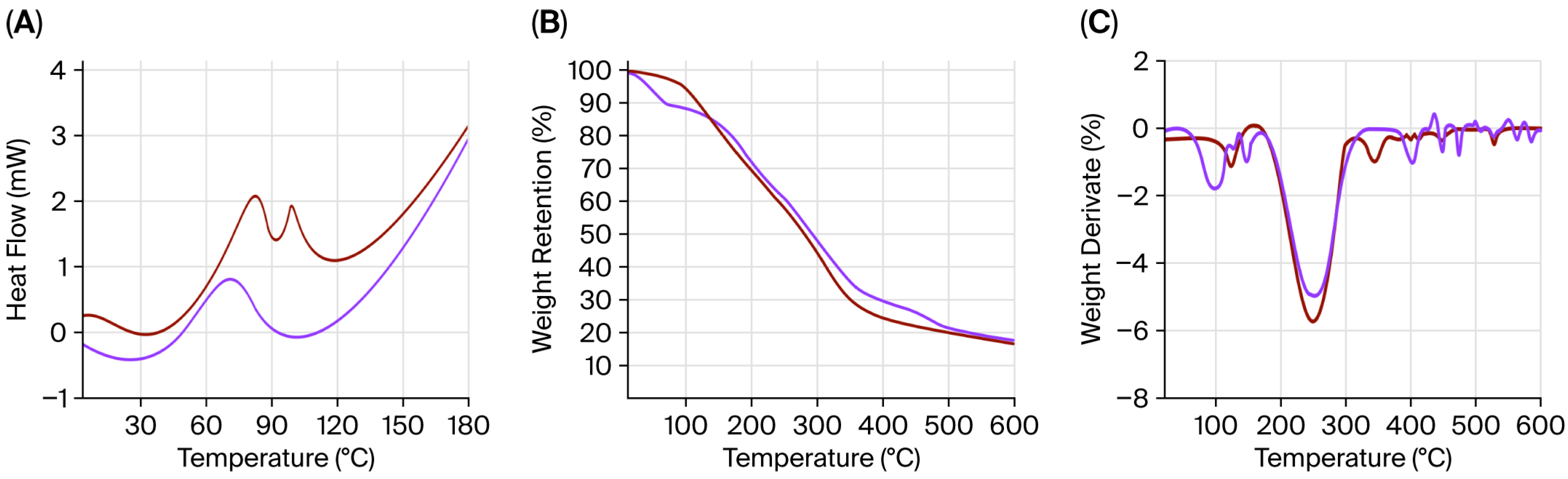 Gels 11 00836 g007 Gels 11 00836 g007
