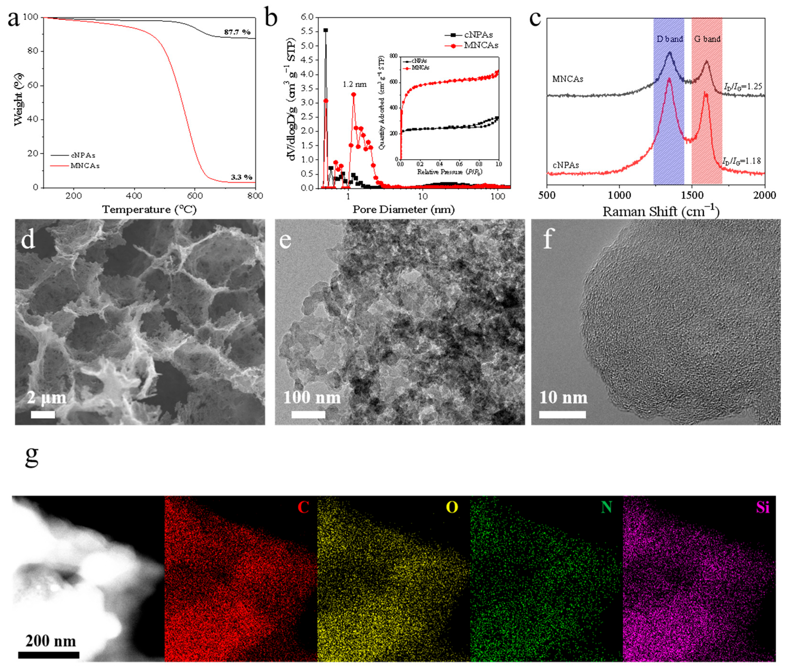 Gels 11 00857 g002