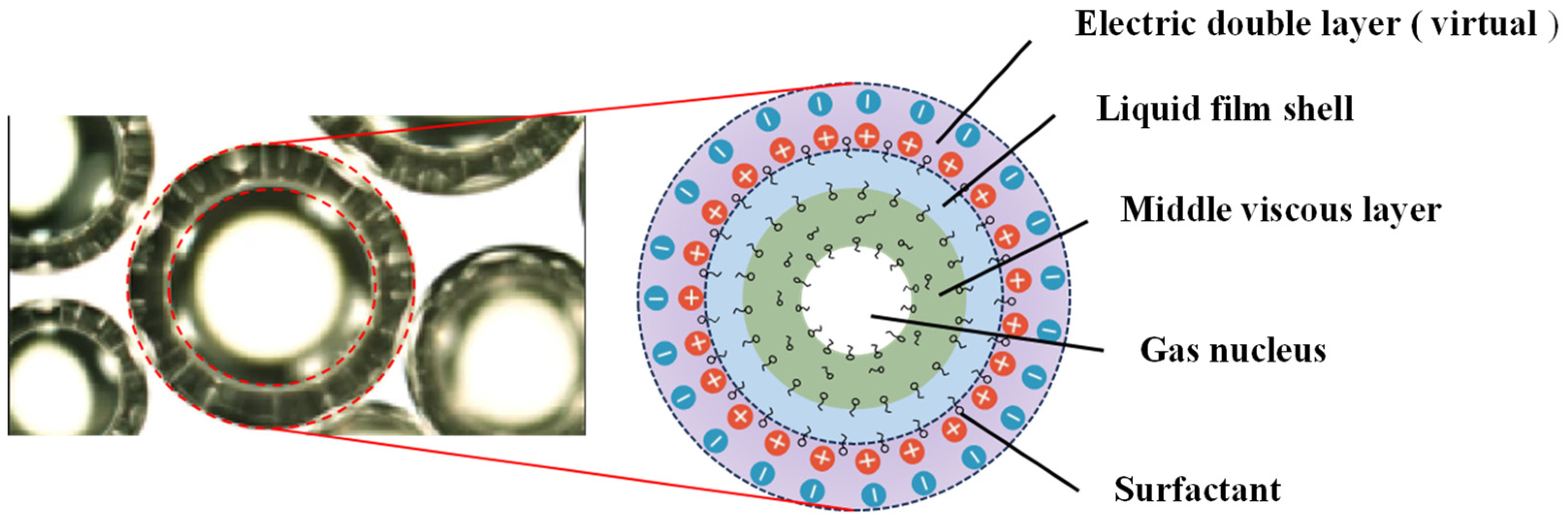 Research Progress of Micro-Nano Bubbles (MNBs) in Petroleum