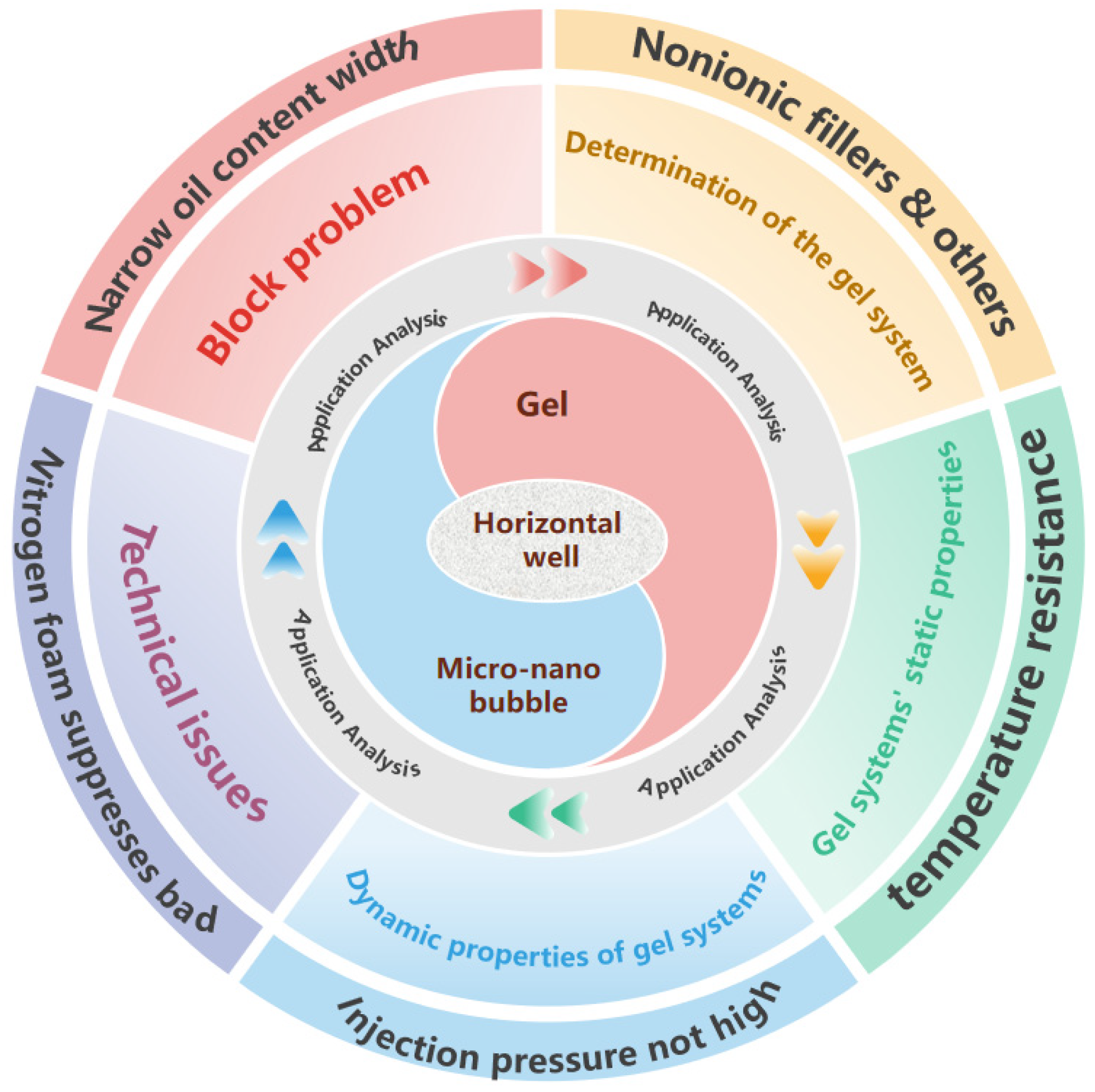 Research Progress of Micro-Nano Bubbles (MNBs) in Petroleum