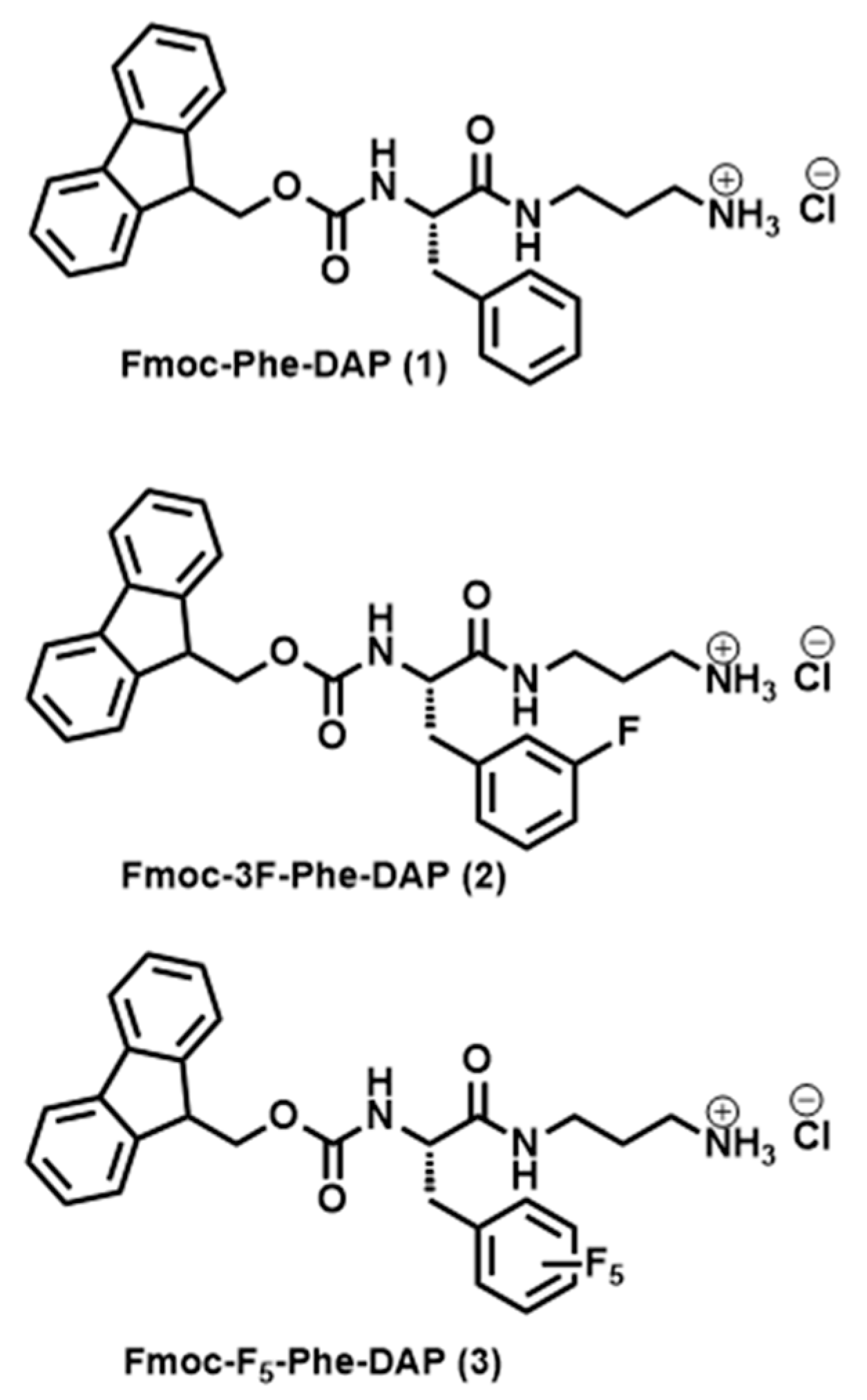 Gels 11 00877 g001 Gels 11 00877 g001