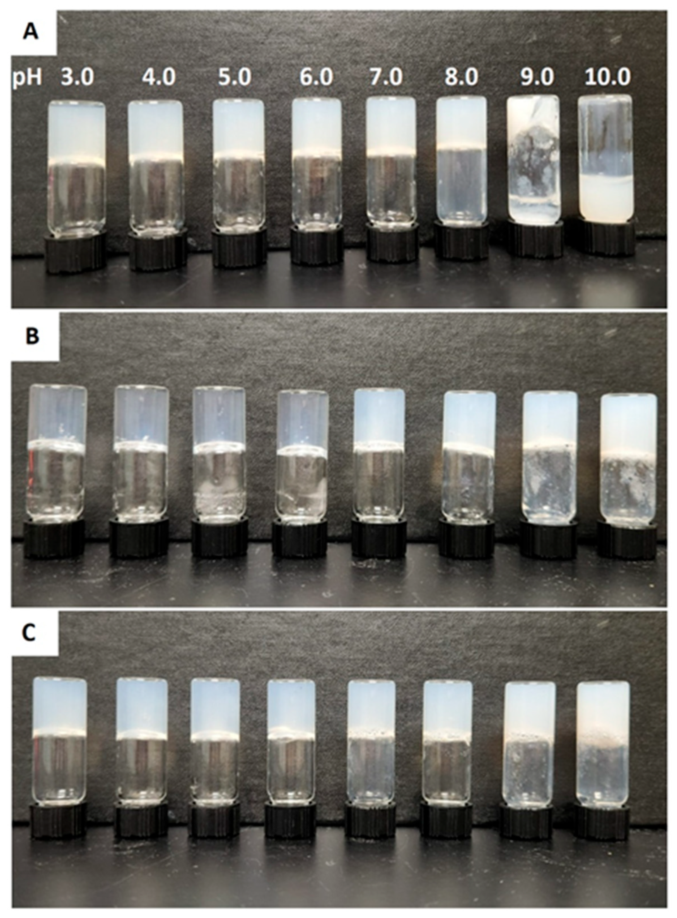 Gels 11 00877 g002 Gels 11 00877 g002