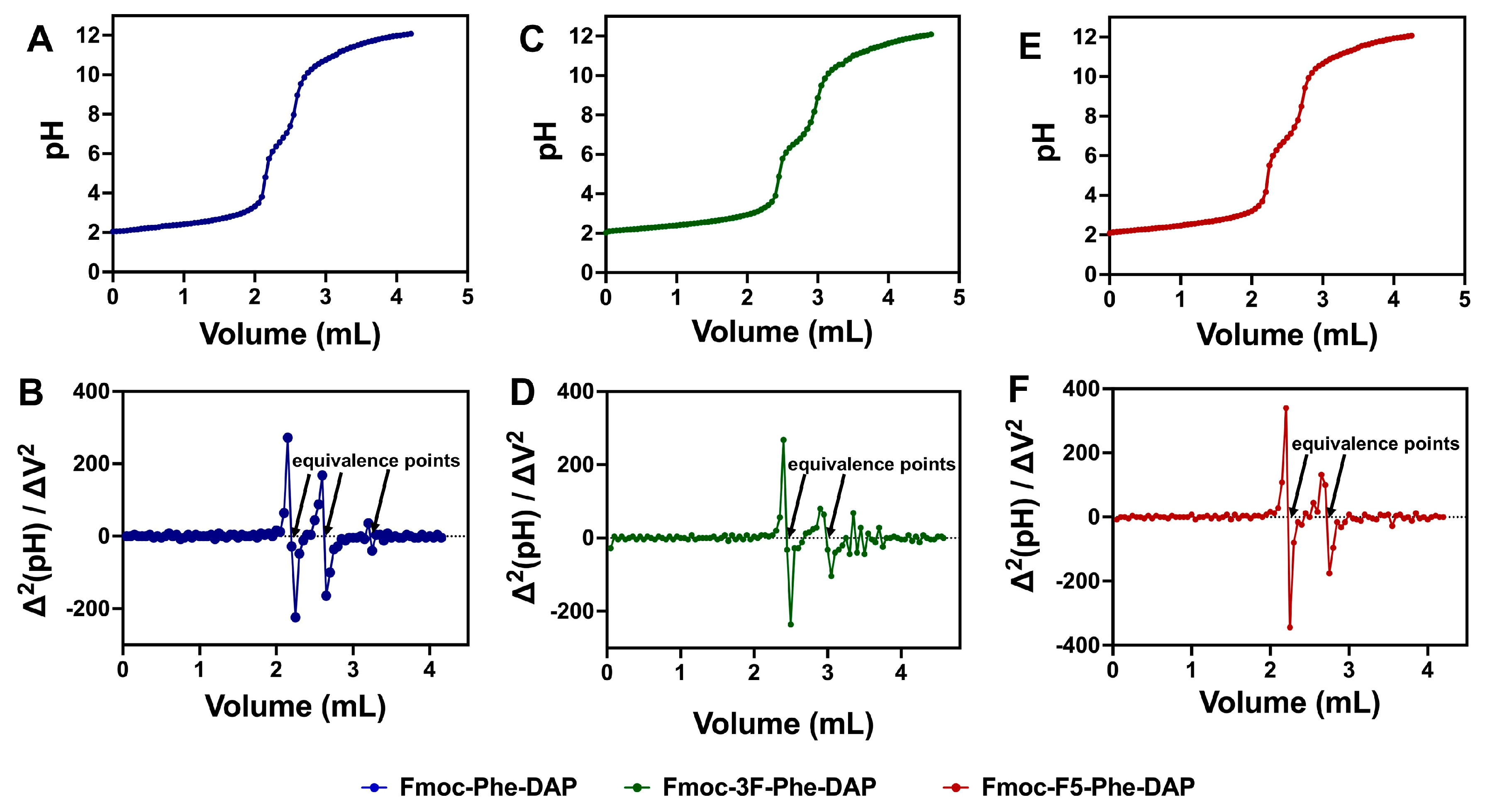 Gels 11 00877 g003 Gels 11 00877 g003