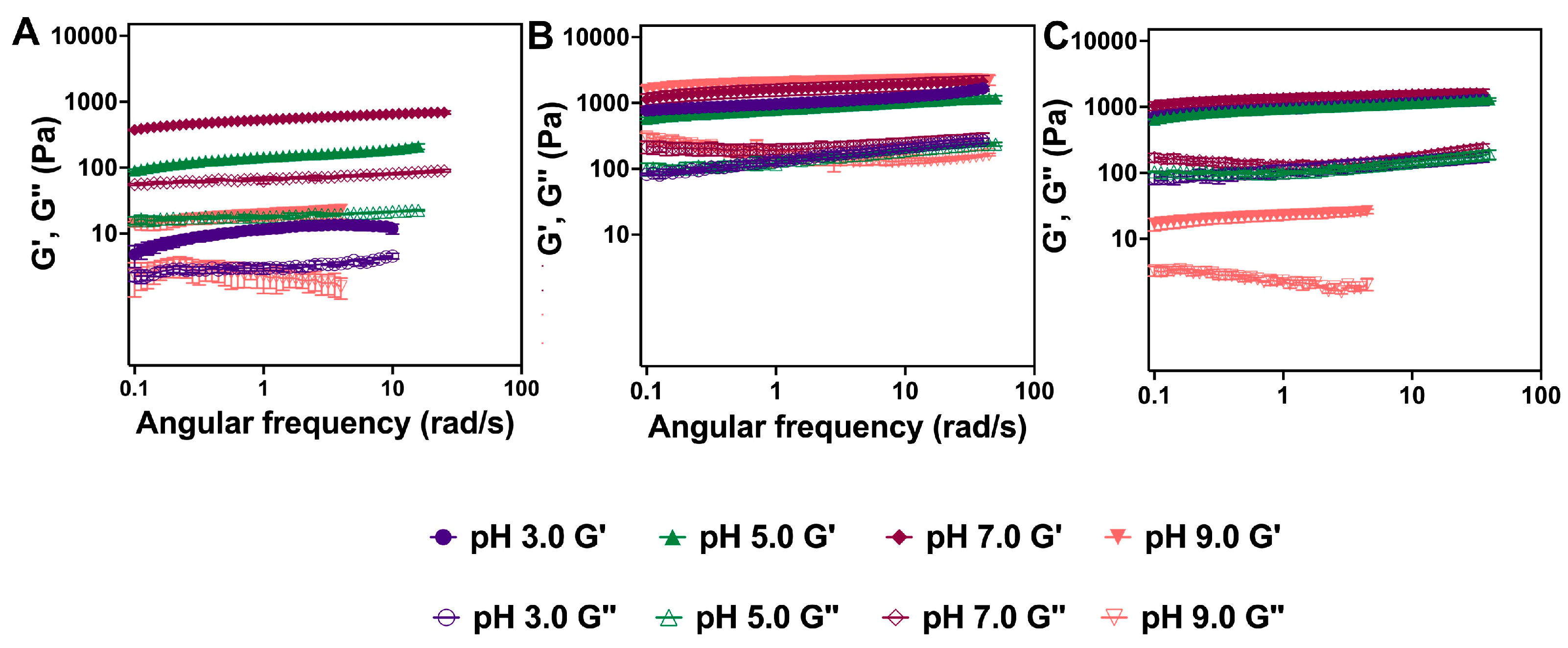 Gels 11 00877 g008 Gels 11 00877 g008