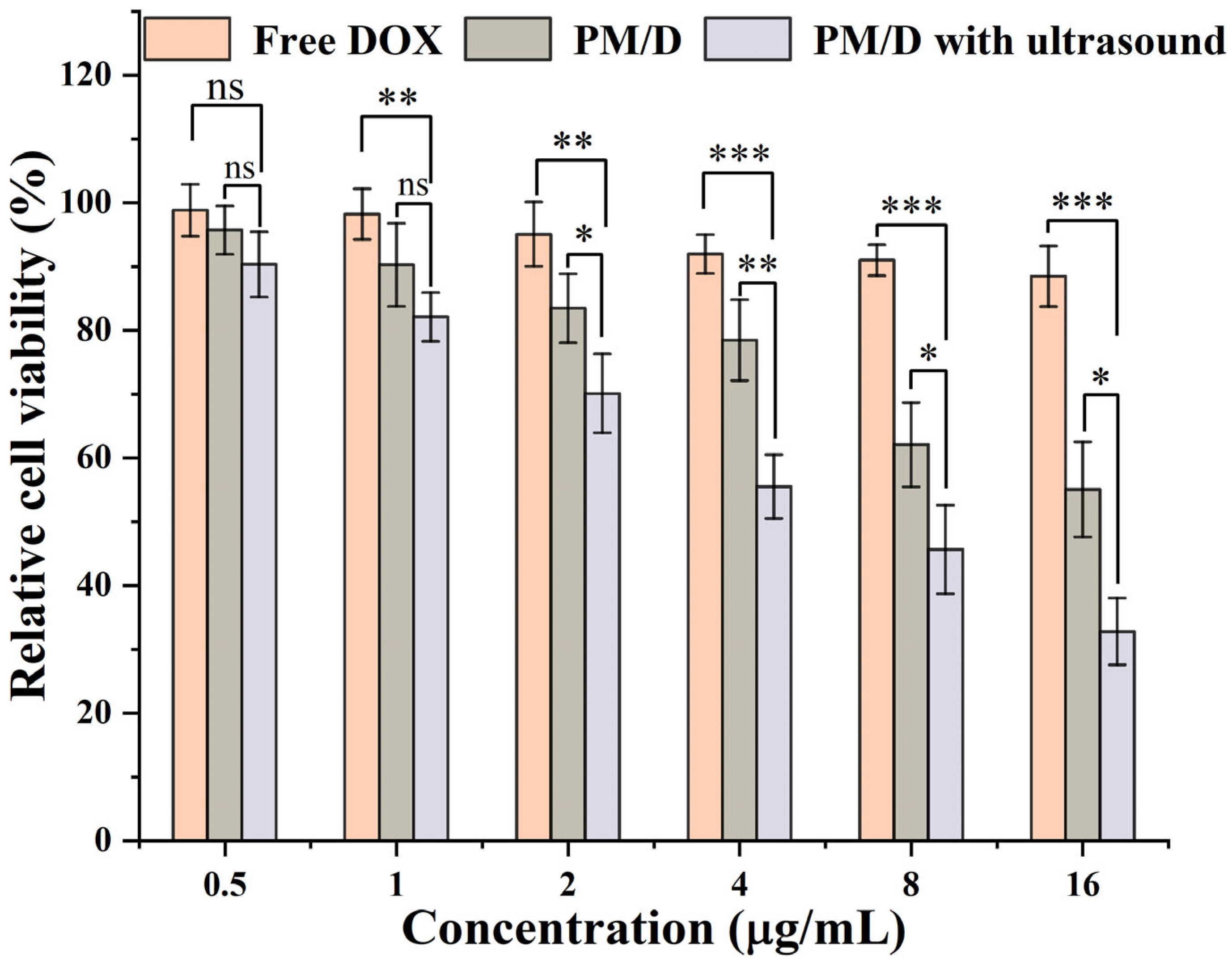 Gels 11 00878 g004 Gels 11 00878 g004