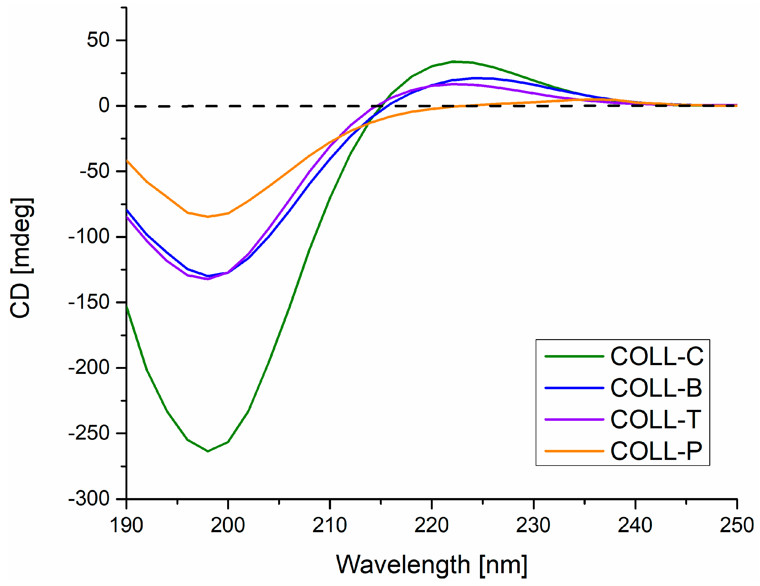 Gels 11 00879 g001 Gels 11 00879 g001