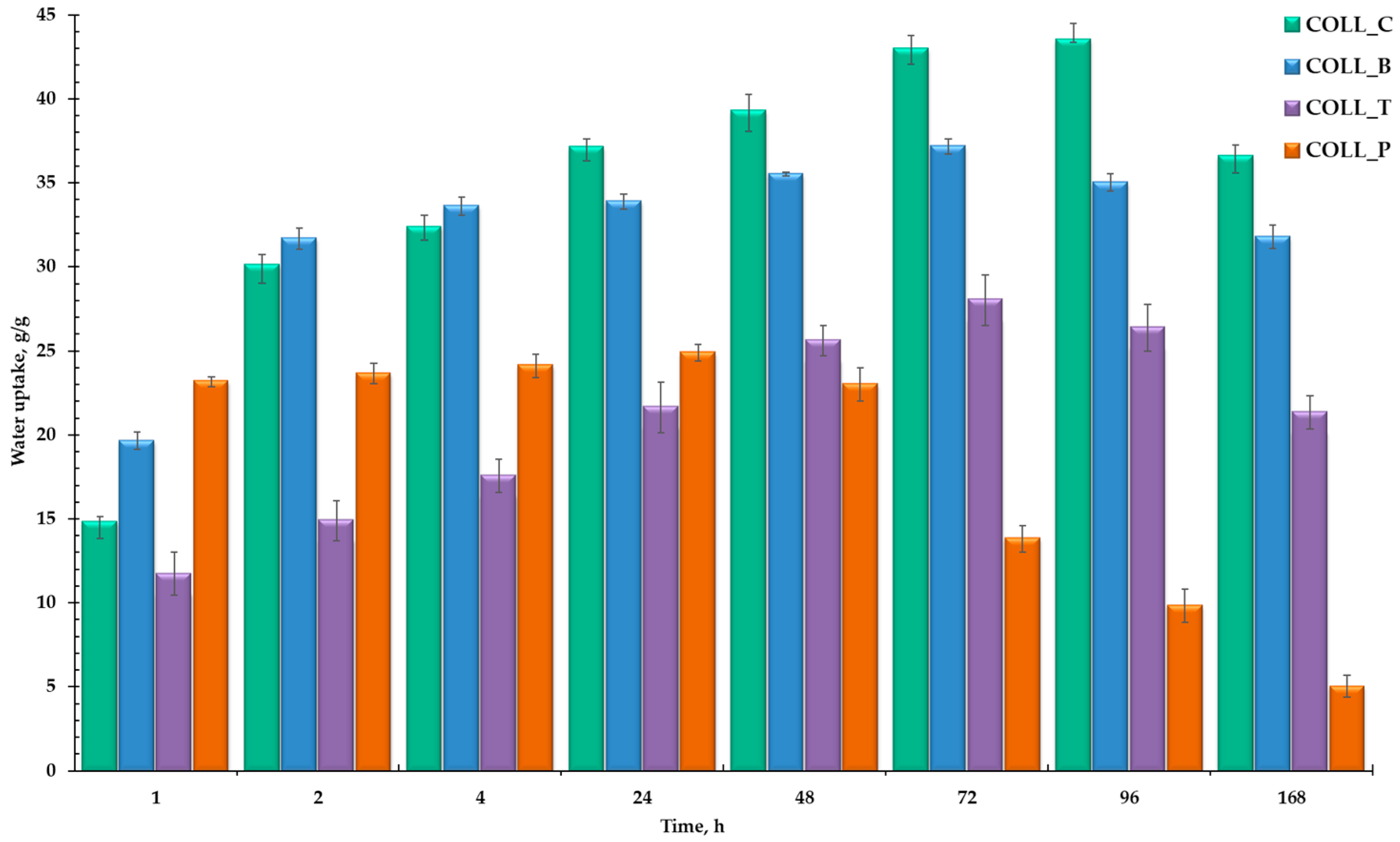 Gels 11 00879 g004 Gels 11 00879 g004
