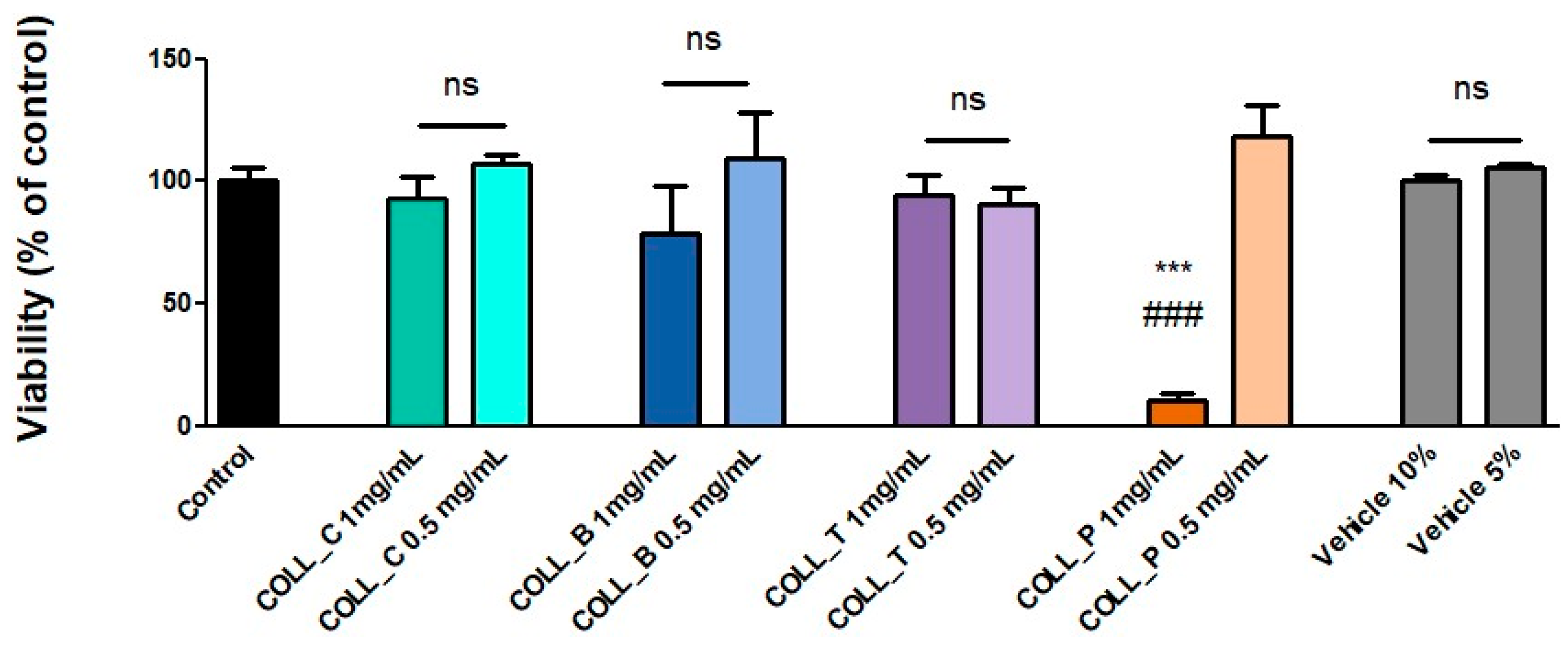Gels 11 00879 g008 Gels 11 00879 g008