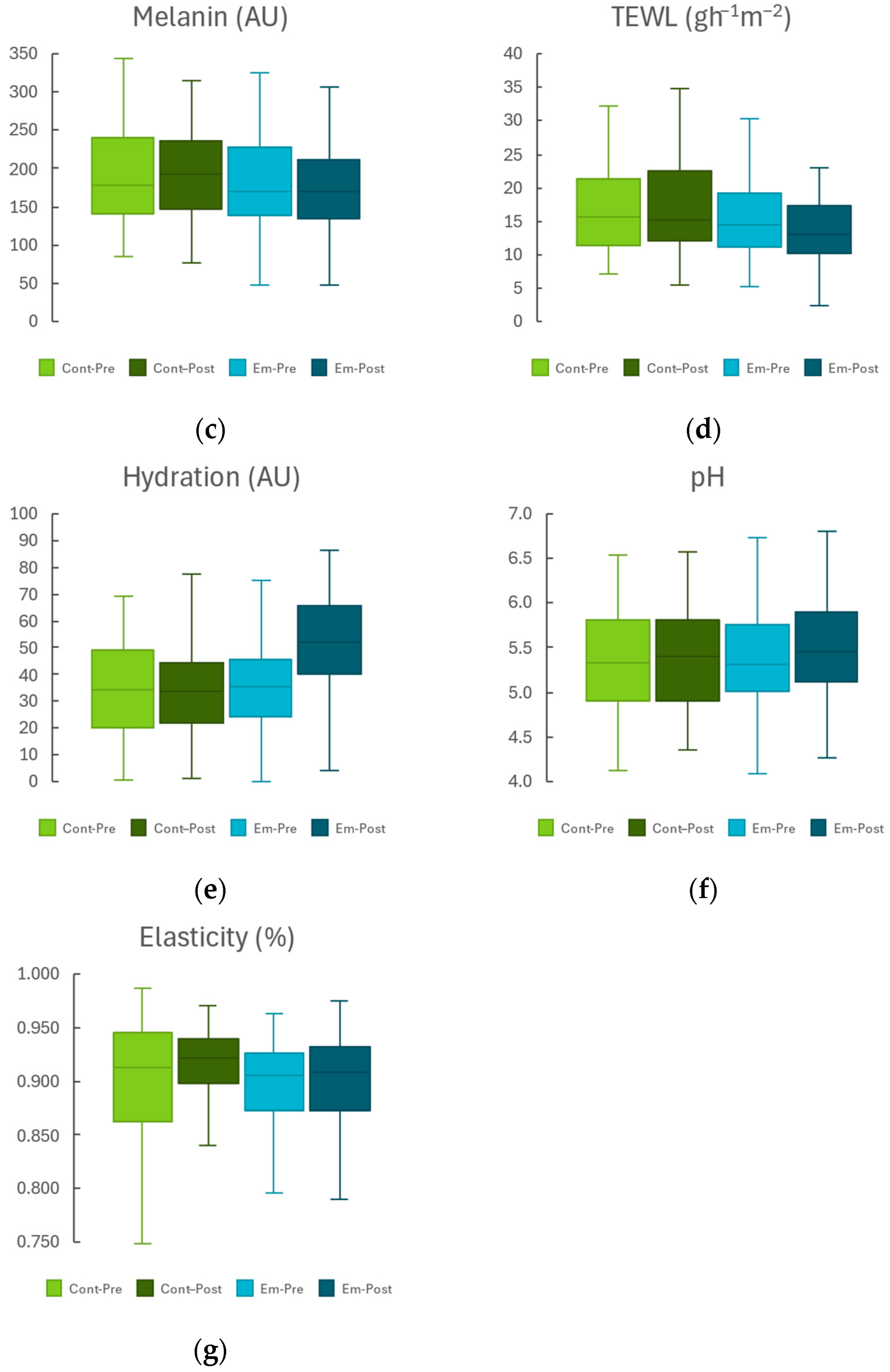 Gels 11 00880 g002b Gels 11 00880 g002b