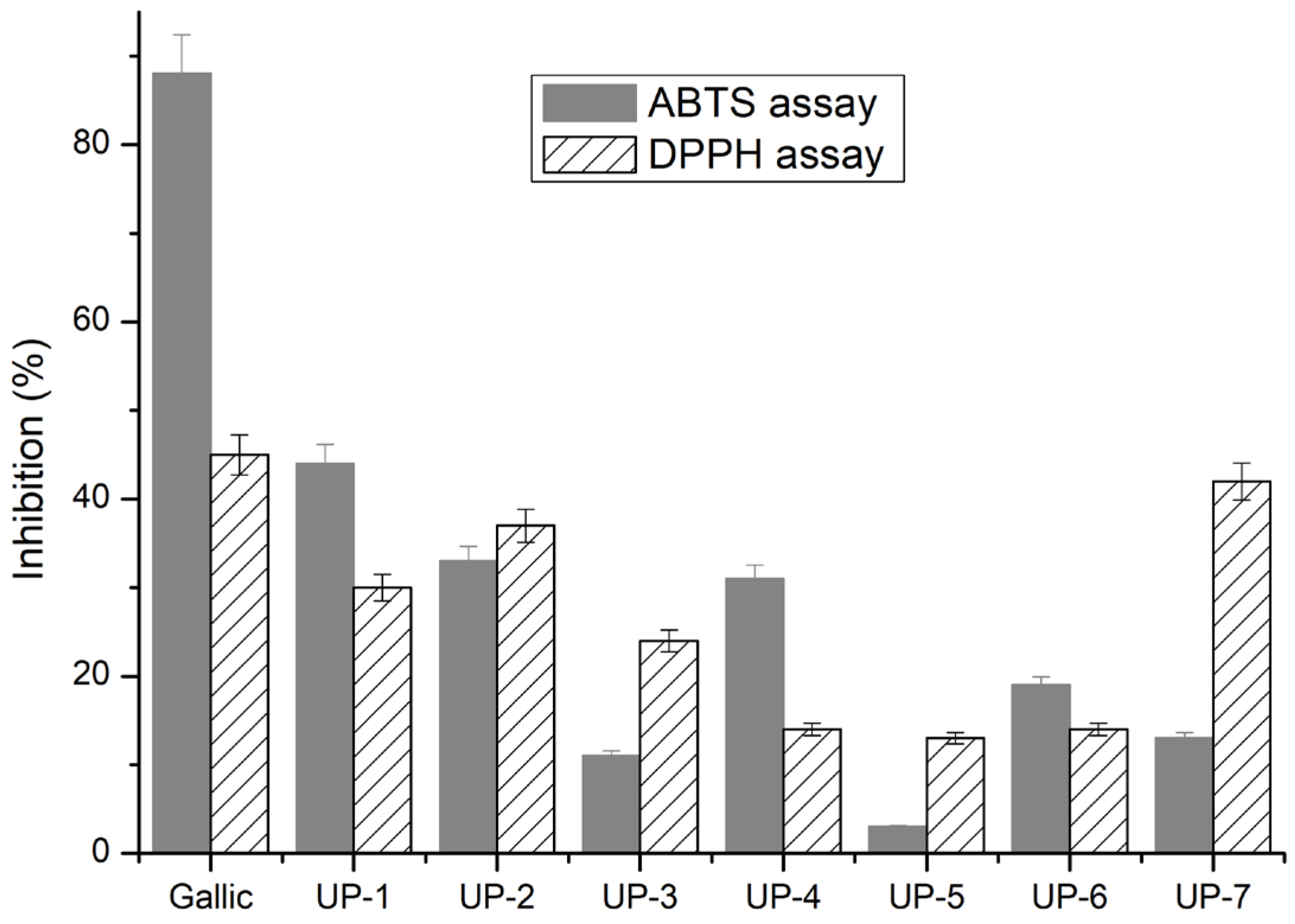Gels 11 00881 g005 Gels 11 00881 g005