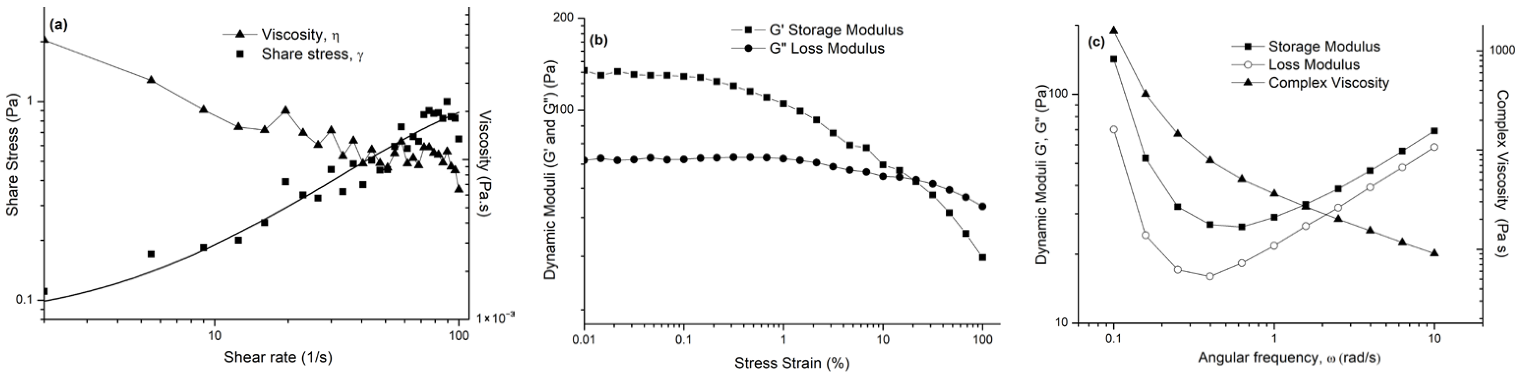 Gels 11 00881 g007 Gels 11 00881 g007