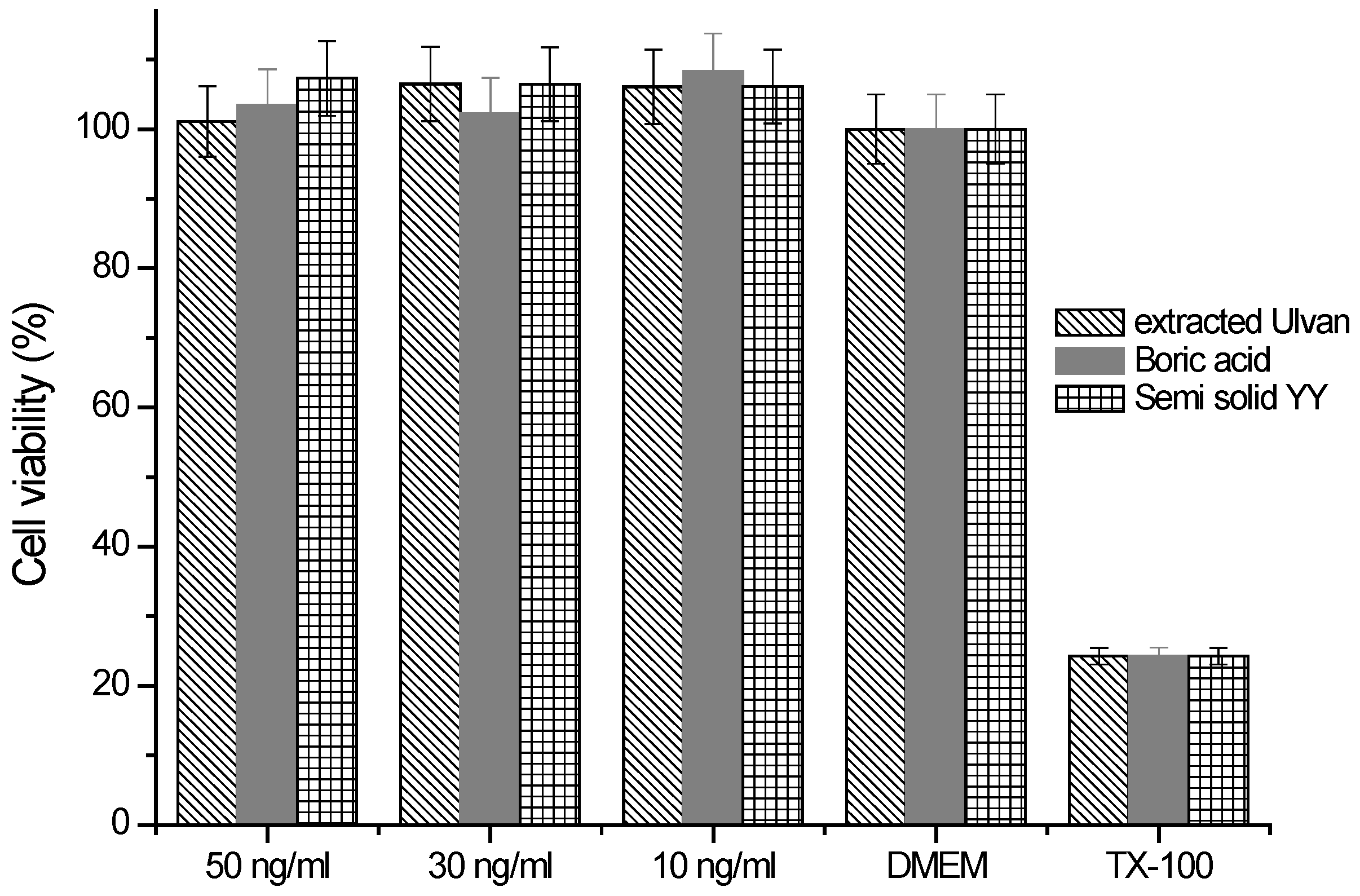 Gels 11 00881 g008 Gels 11 00881 g008