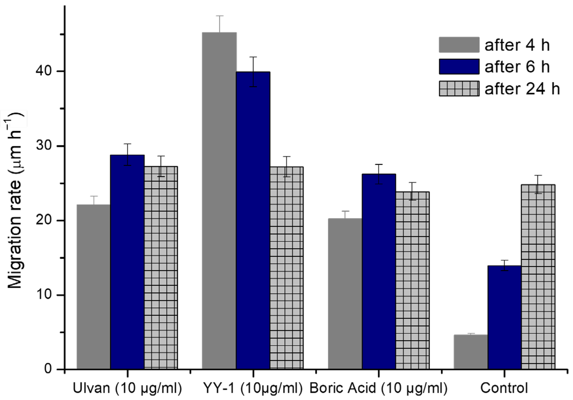 Gels 11 00881 g010 Gels 11 00881 g010