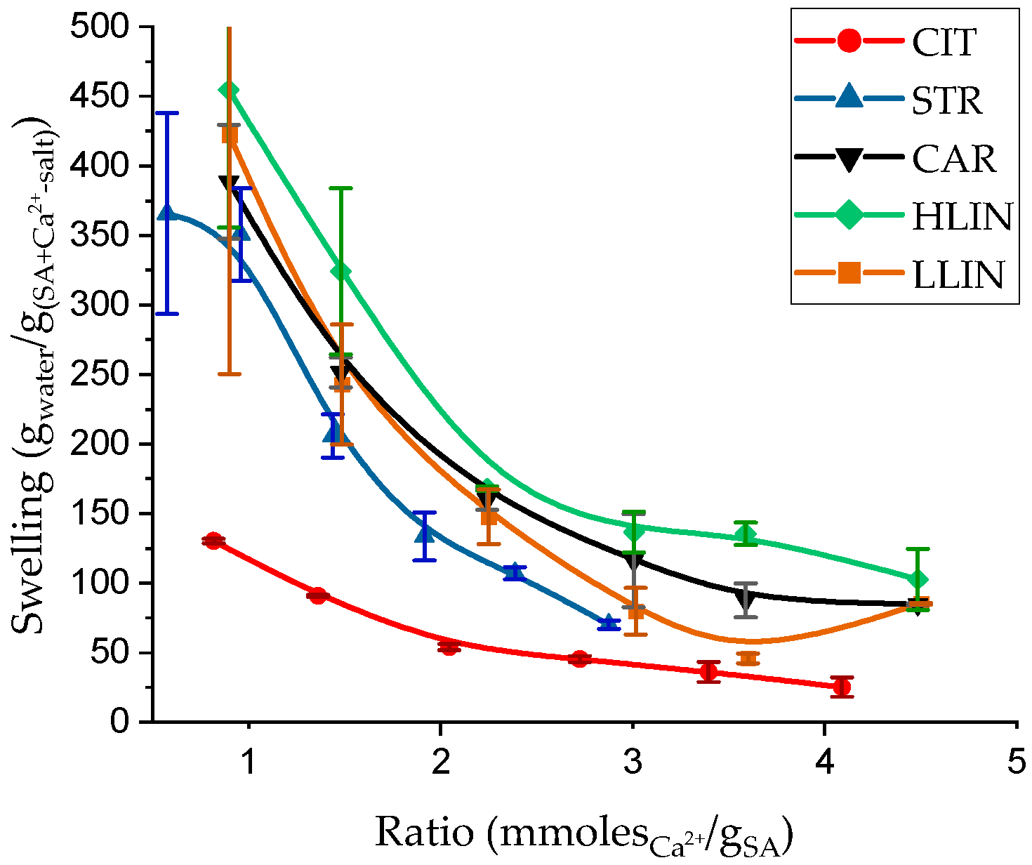 Gels 11 00885 g001 Gels 11 00885 g001