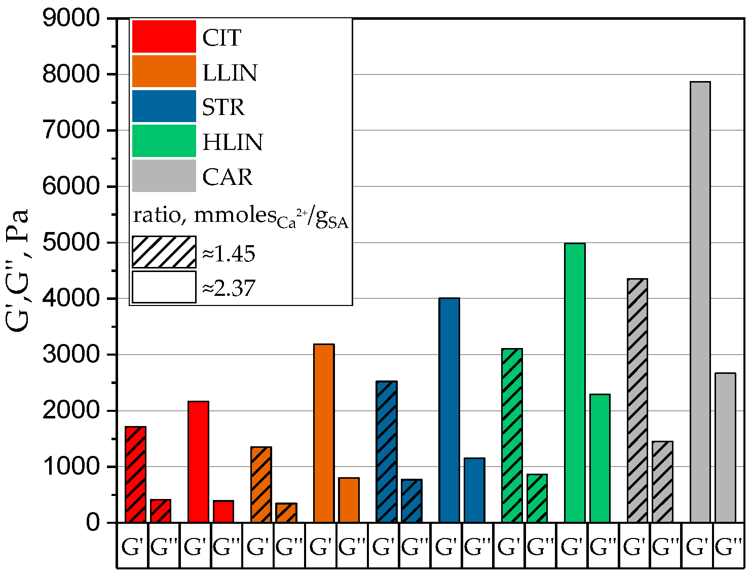 Gels 11 00885 g003 Gels 11 00885 g003