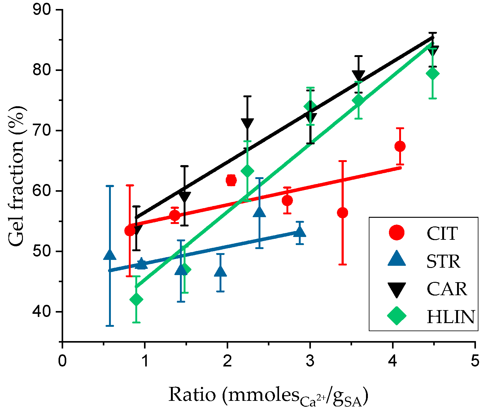 Gels 11 00885 g005 Gels 11 00885 g005