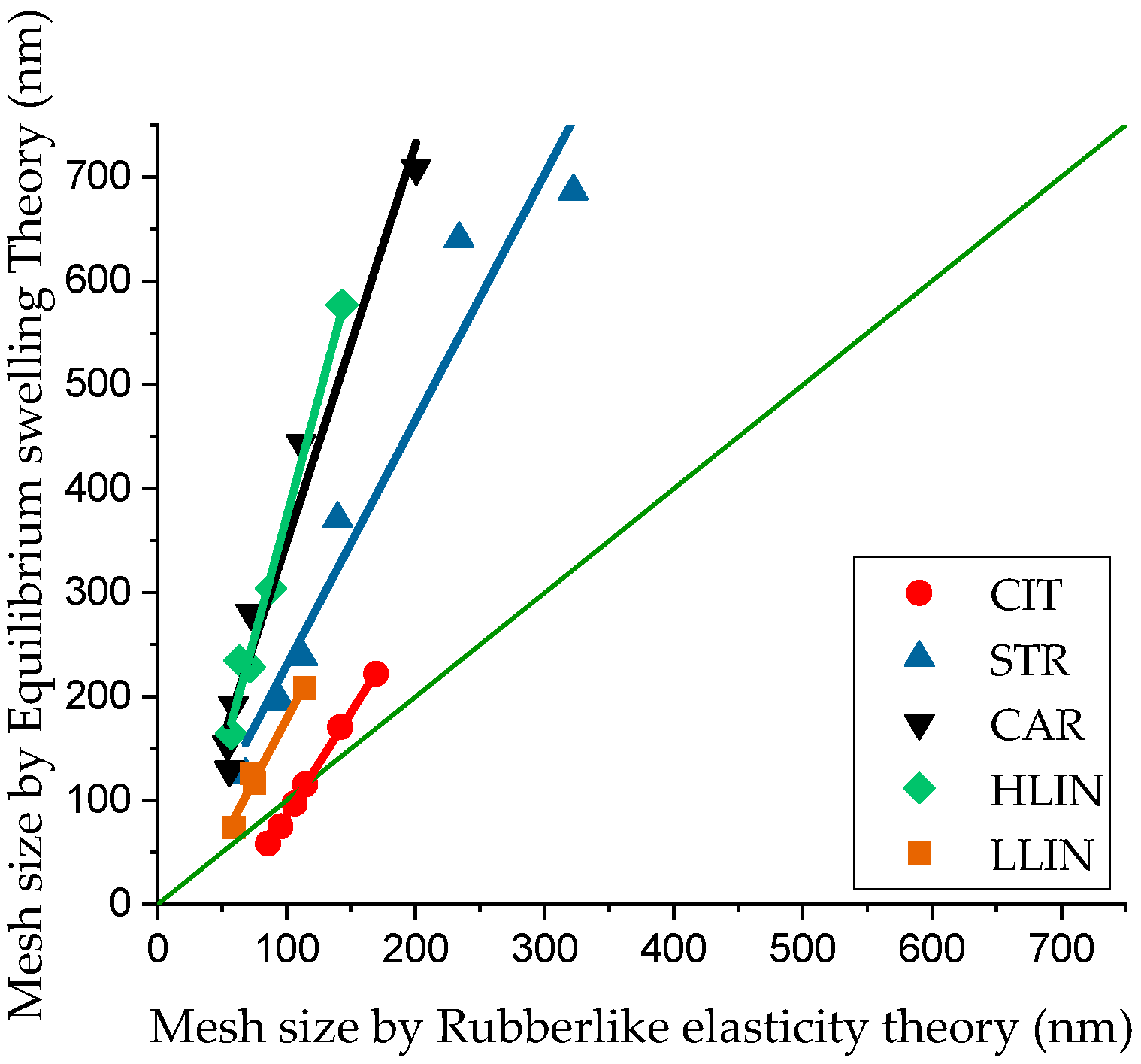 Gels 11 00885 g007 Gels 11 00885 g007