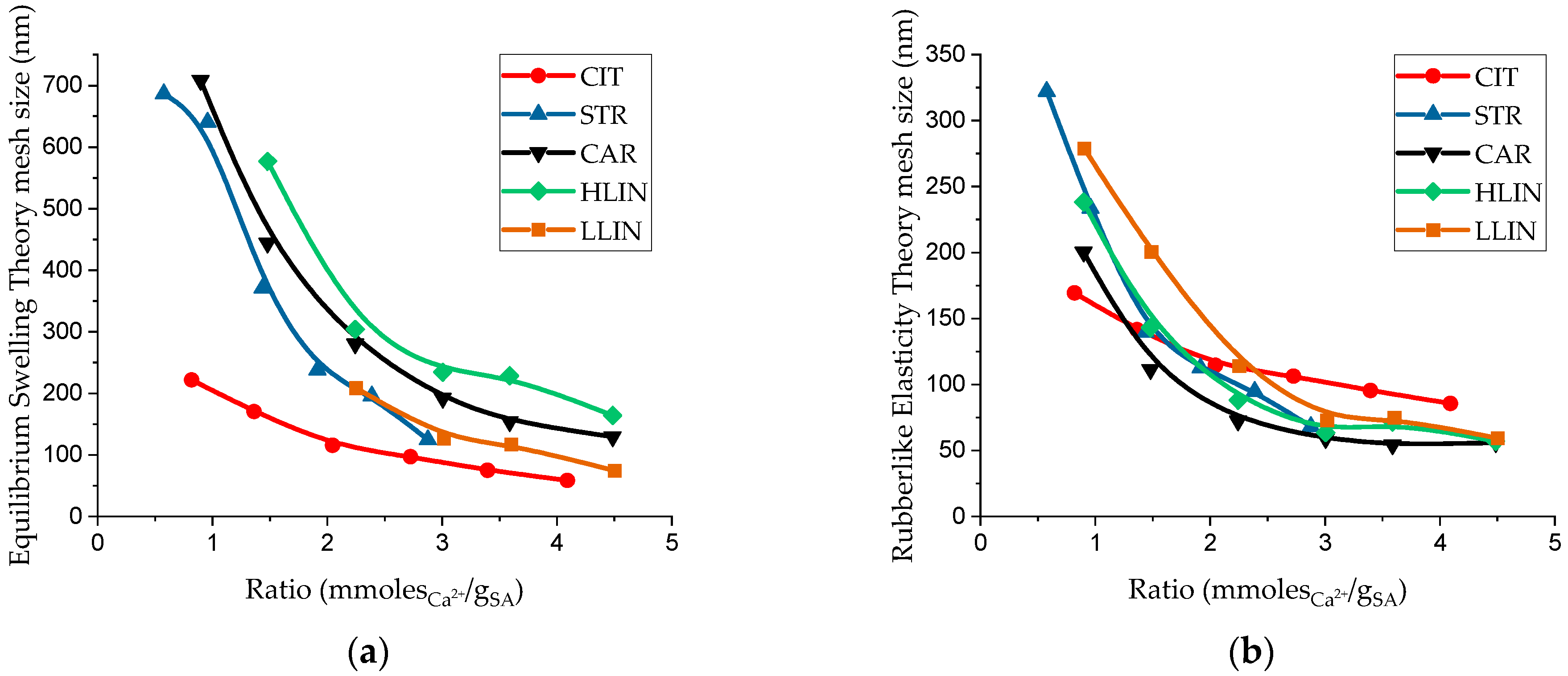 Gels 11 00885 g008 Gels 11 00885 g008
