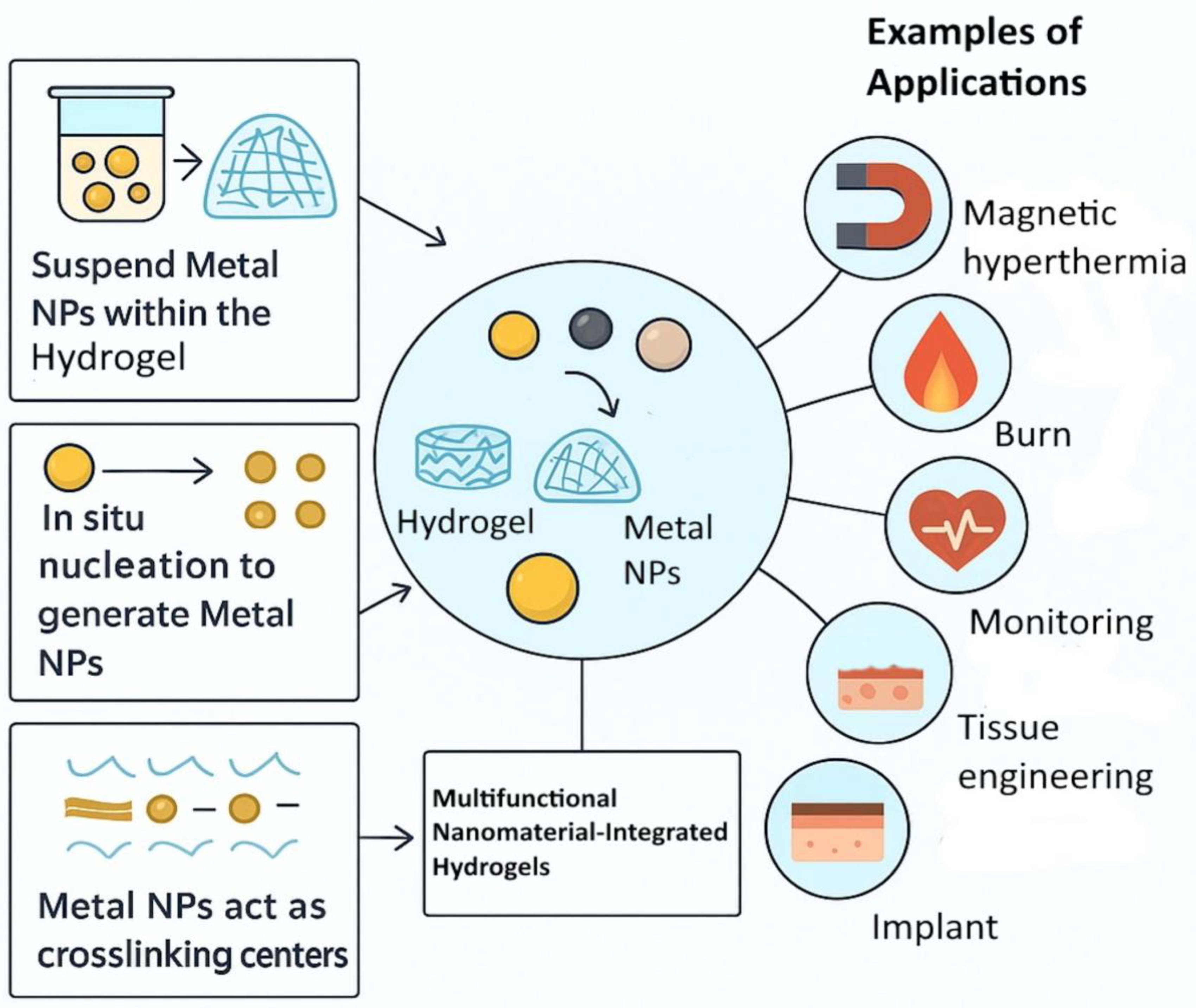 Gels 11 00892 g002 Gels 11 00892 g002