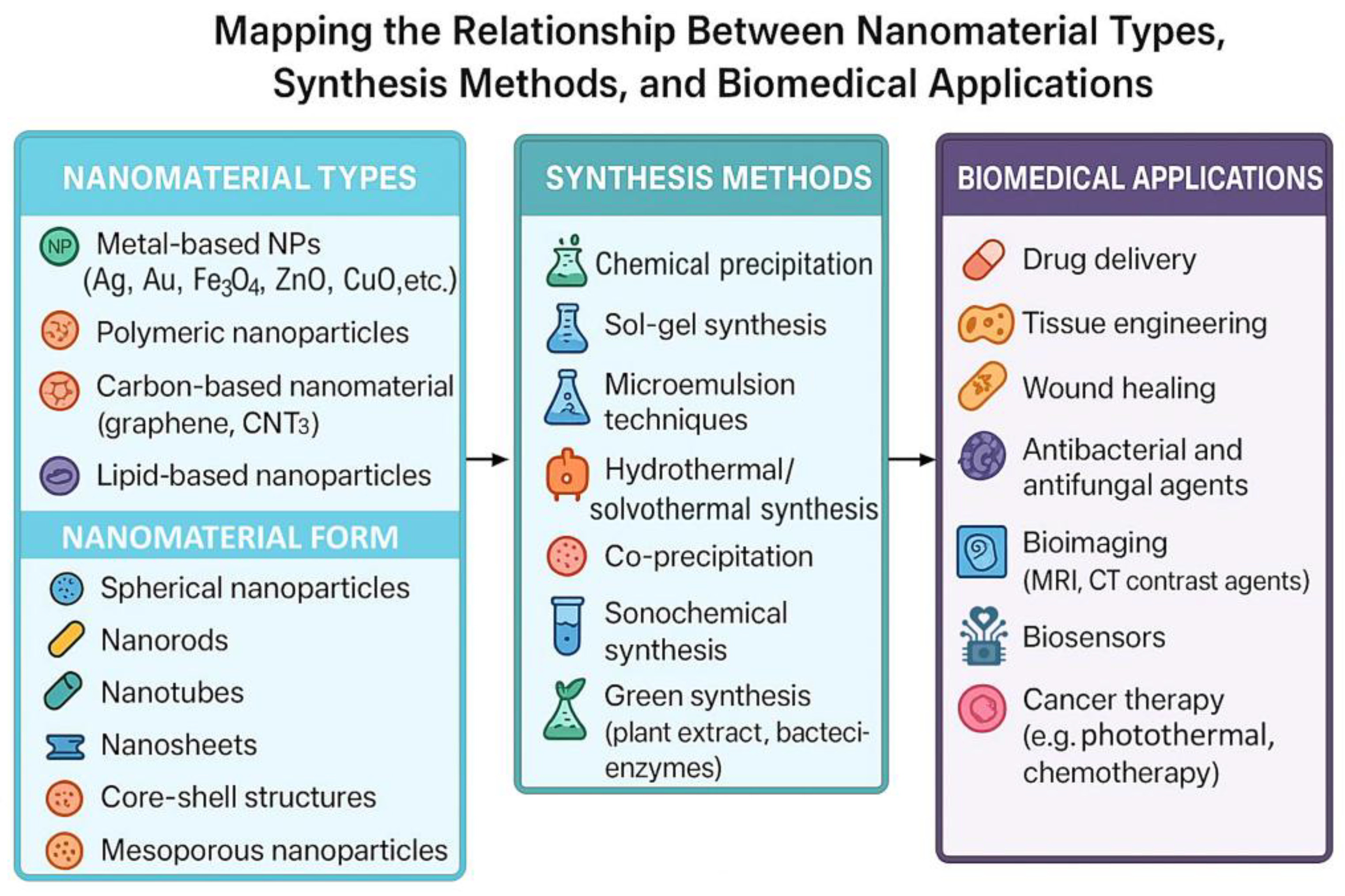Gels 11 00892 g003 Gels 11 00892 g003
