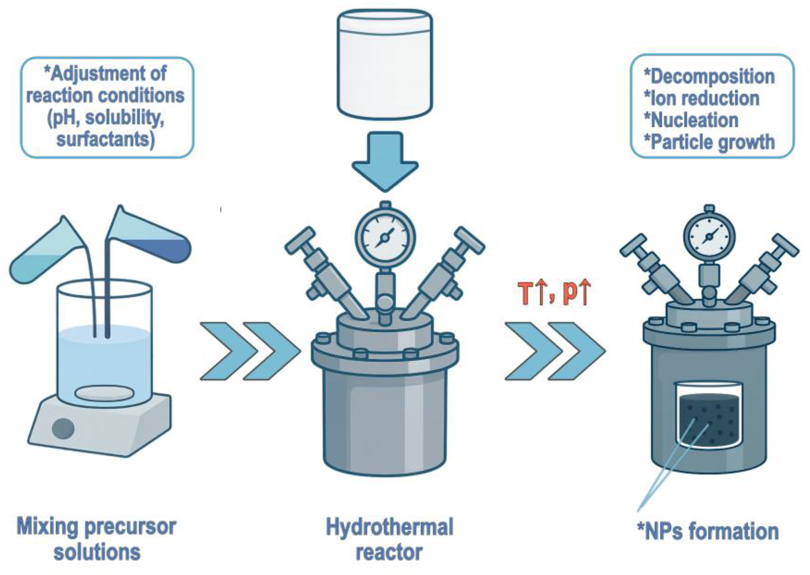 Gels 11 00892 g004 Gels 11 00892 g004
