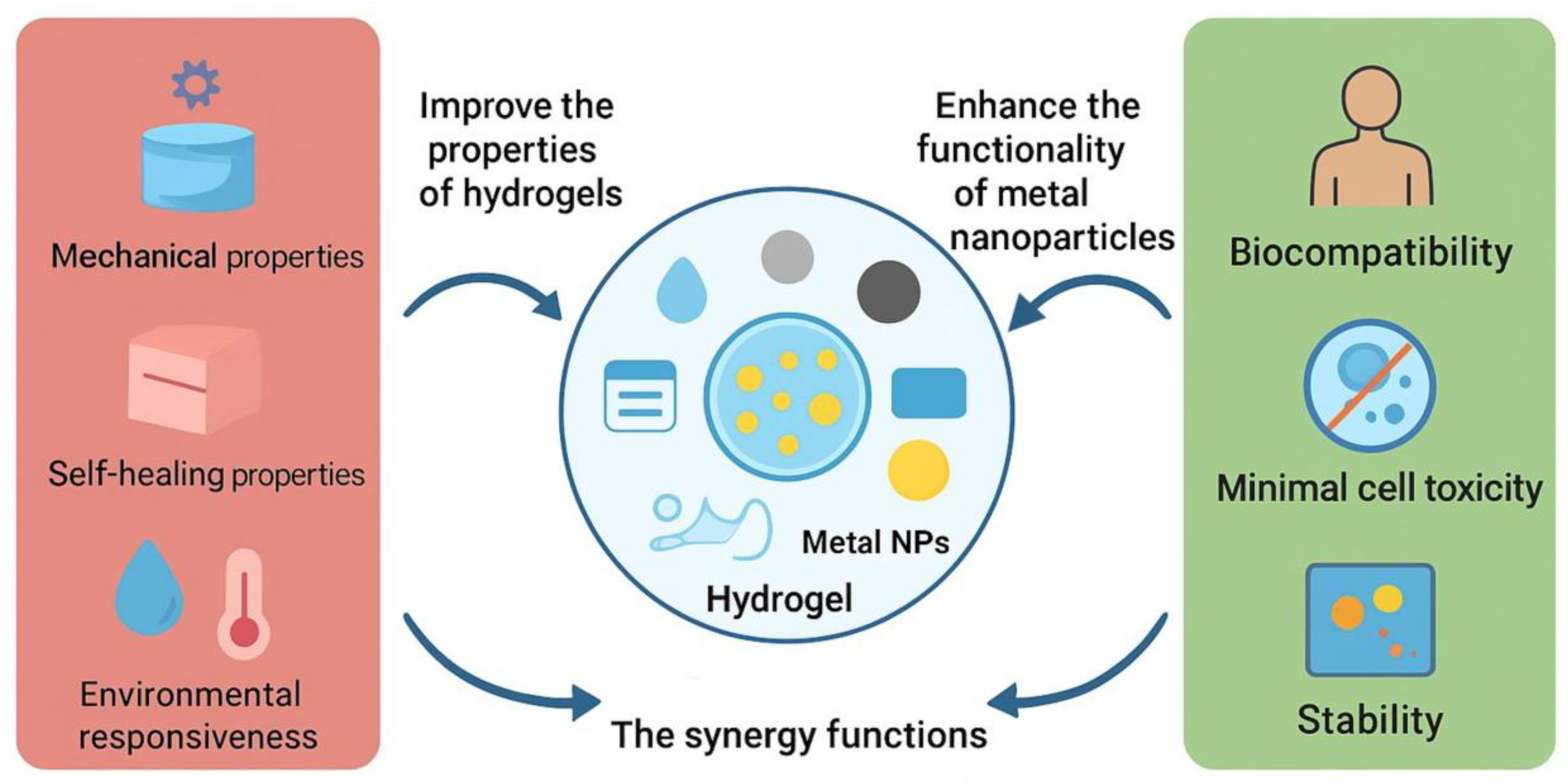 Gels 11 00892 g005 Gels 11 00892 g005