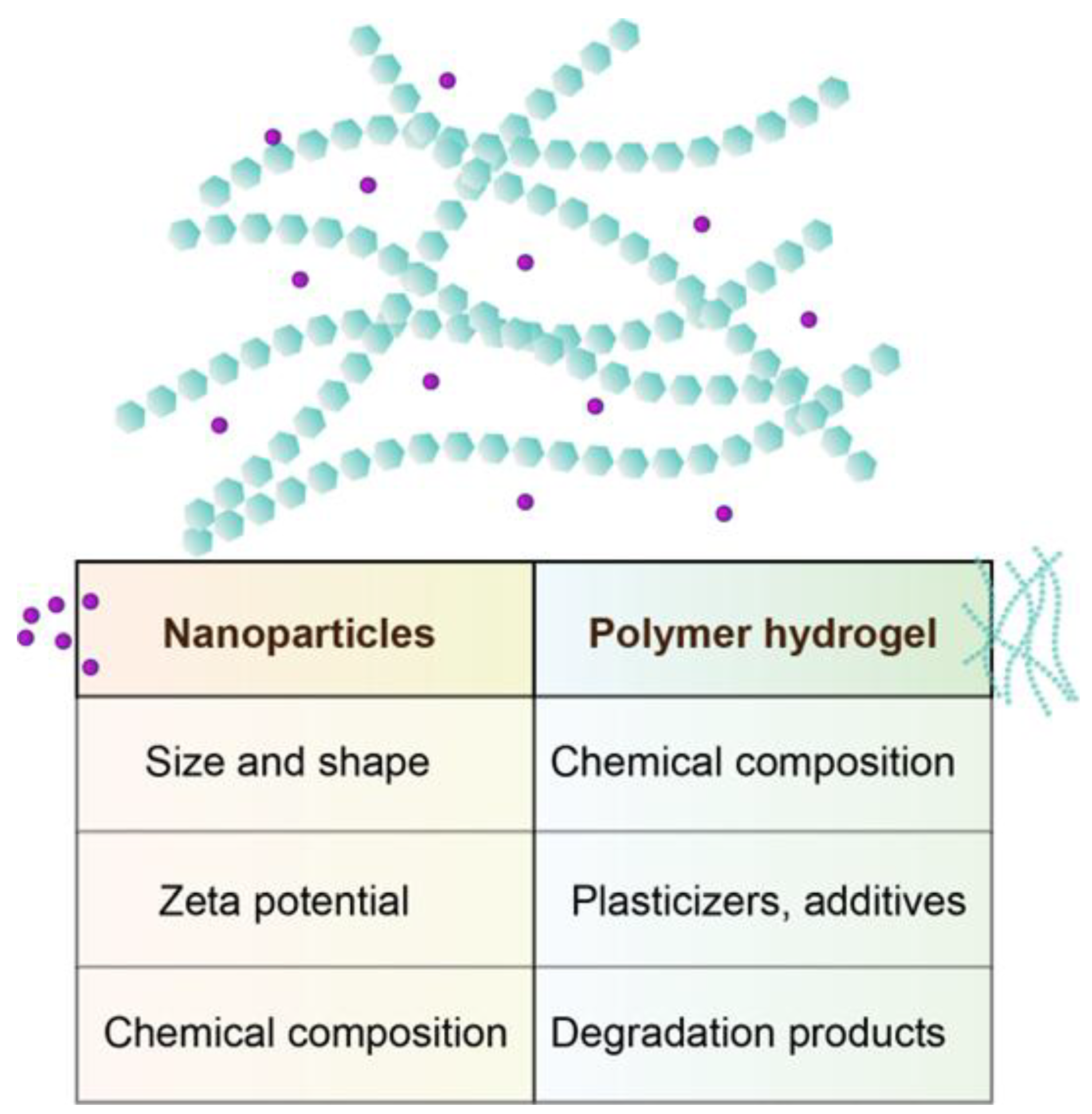 Gels 11 00892 g006 Gels 11 00892 g006