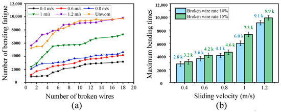 Review of Failure Mechanisms of Steel Wire Ropes Under Heavy-Load ...