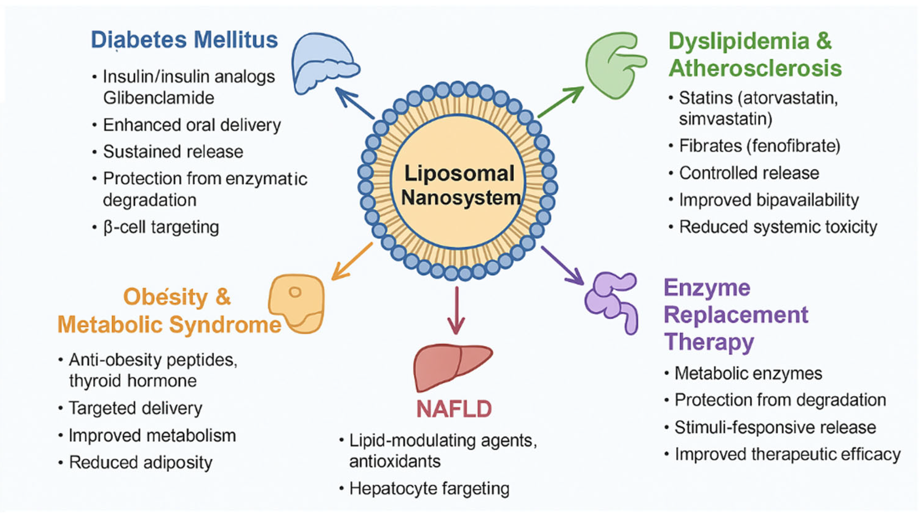 liposomal glutathione protects from gi degradation Nanosystems Versus Hydrogels in the Prevention and Treatment of Metabolic Diseases skin doctor paris Size:60mL / 2oz Antioxidant Smoothie | Rogue