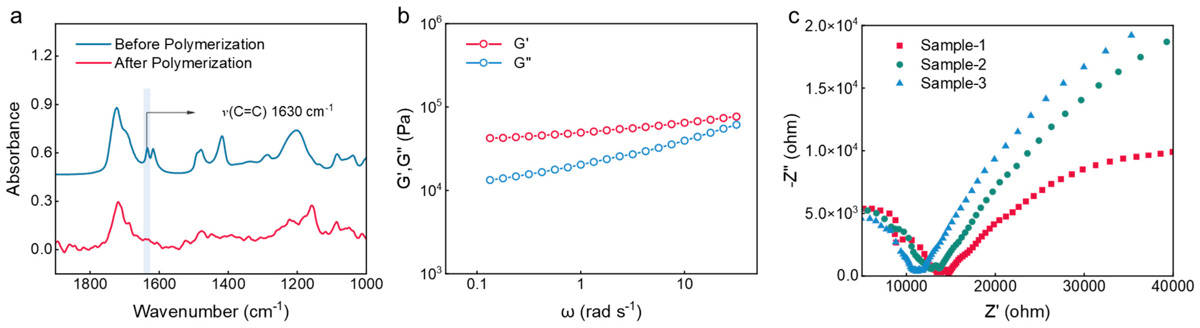 Gels 11 00963 g002 Gels 11 00963 g002