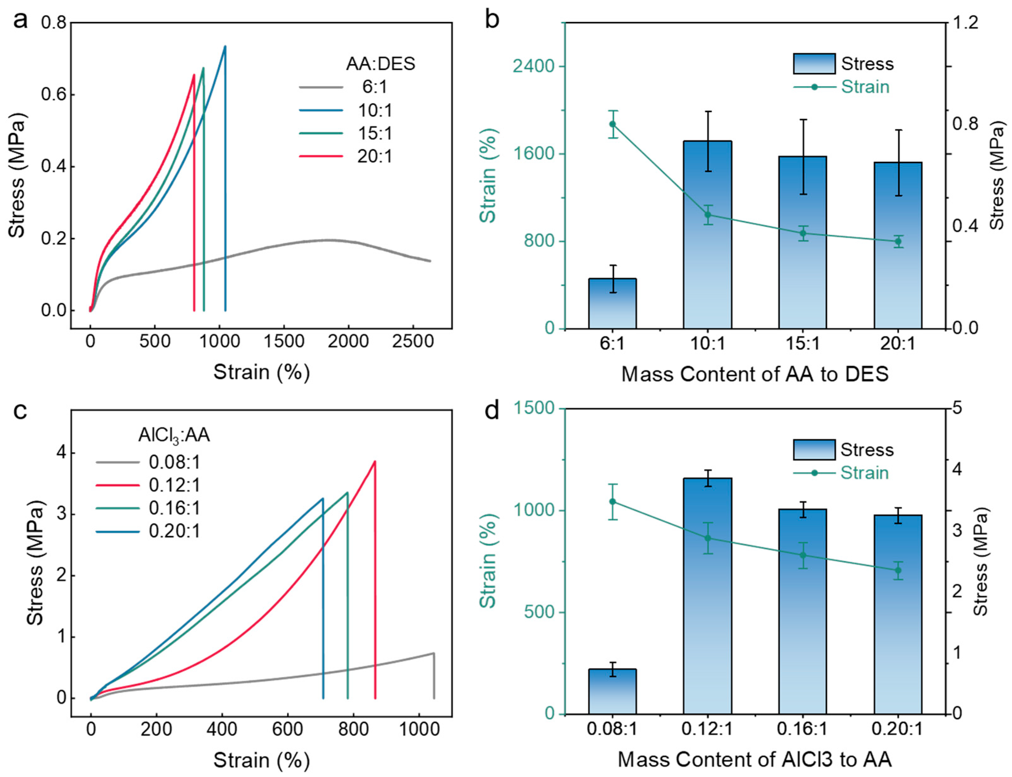 Gels 11 00963 g003 Gels 11 00963 g003