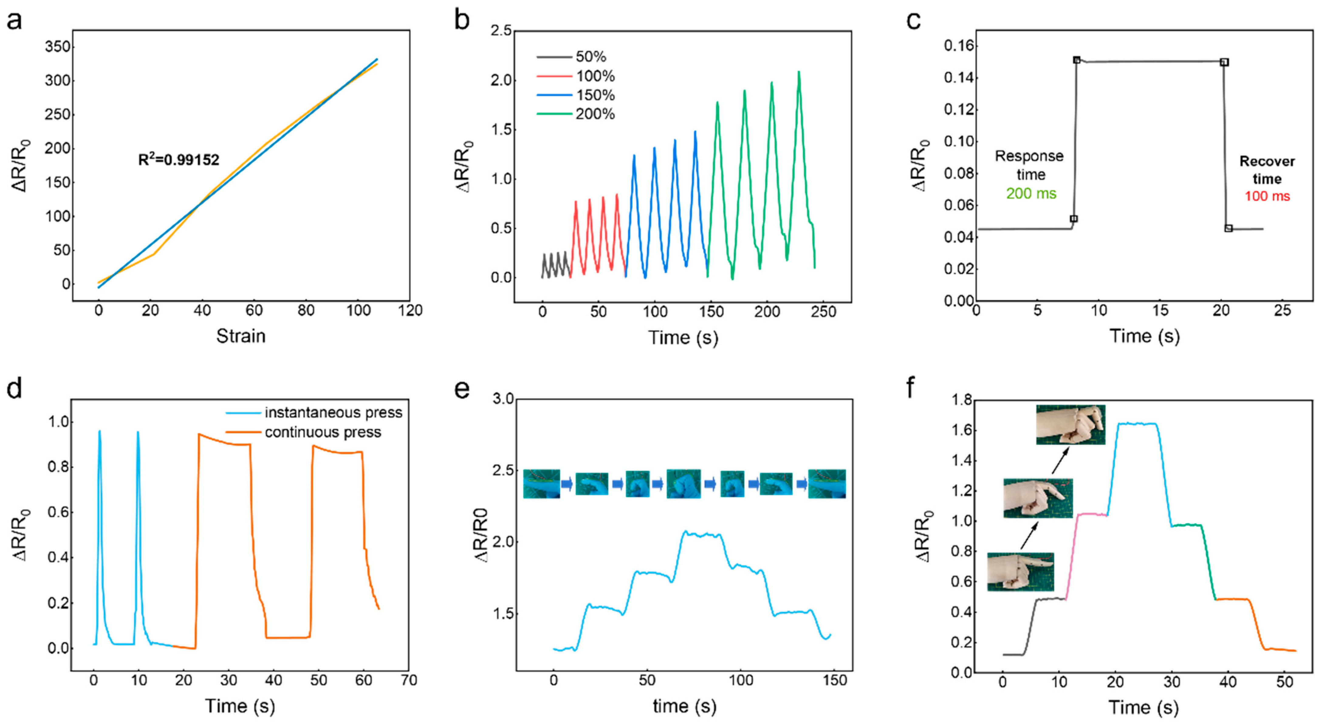 Gels 11 00963 g005 Gels 11 00963 g005