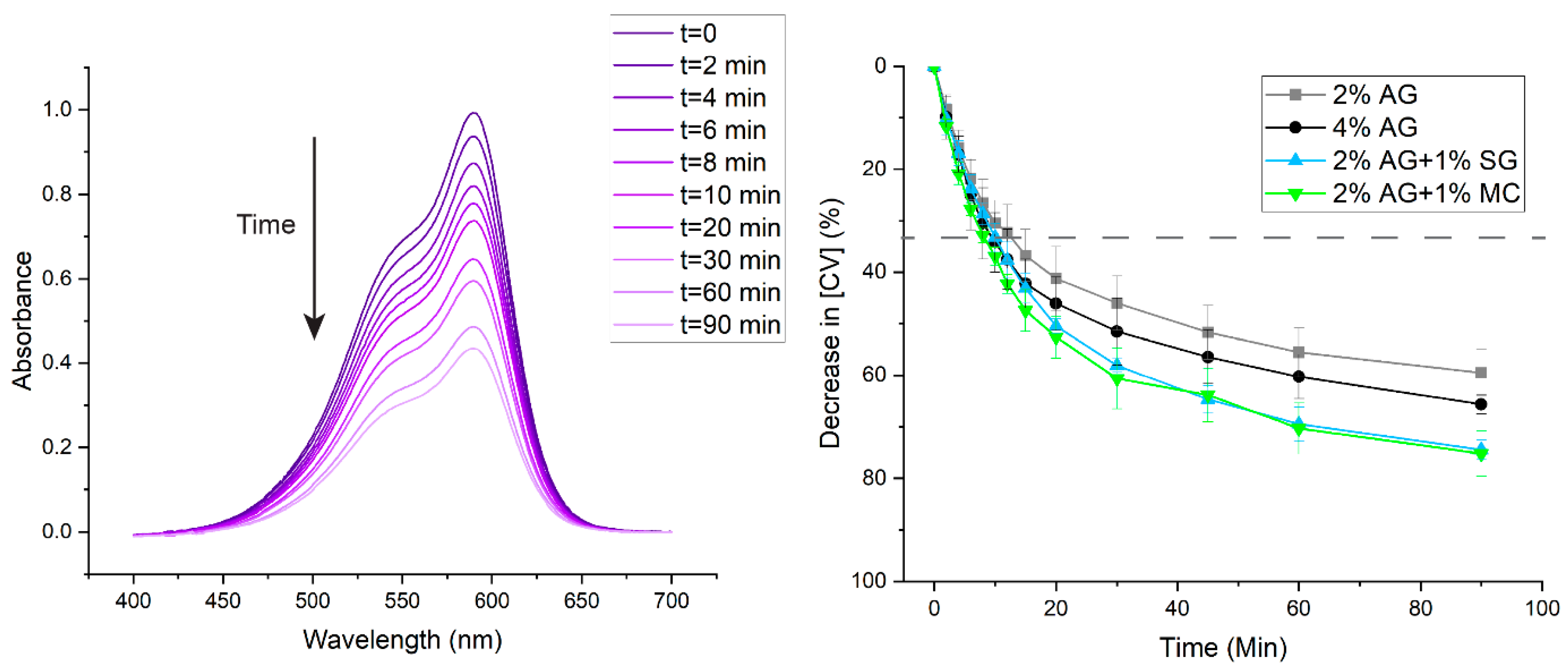 Gels 11 00965 g004 Gels 11 00965 g004