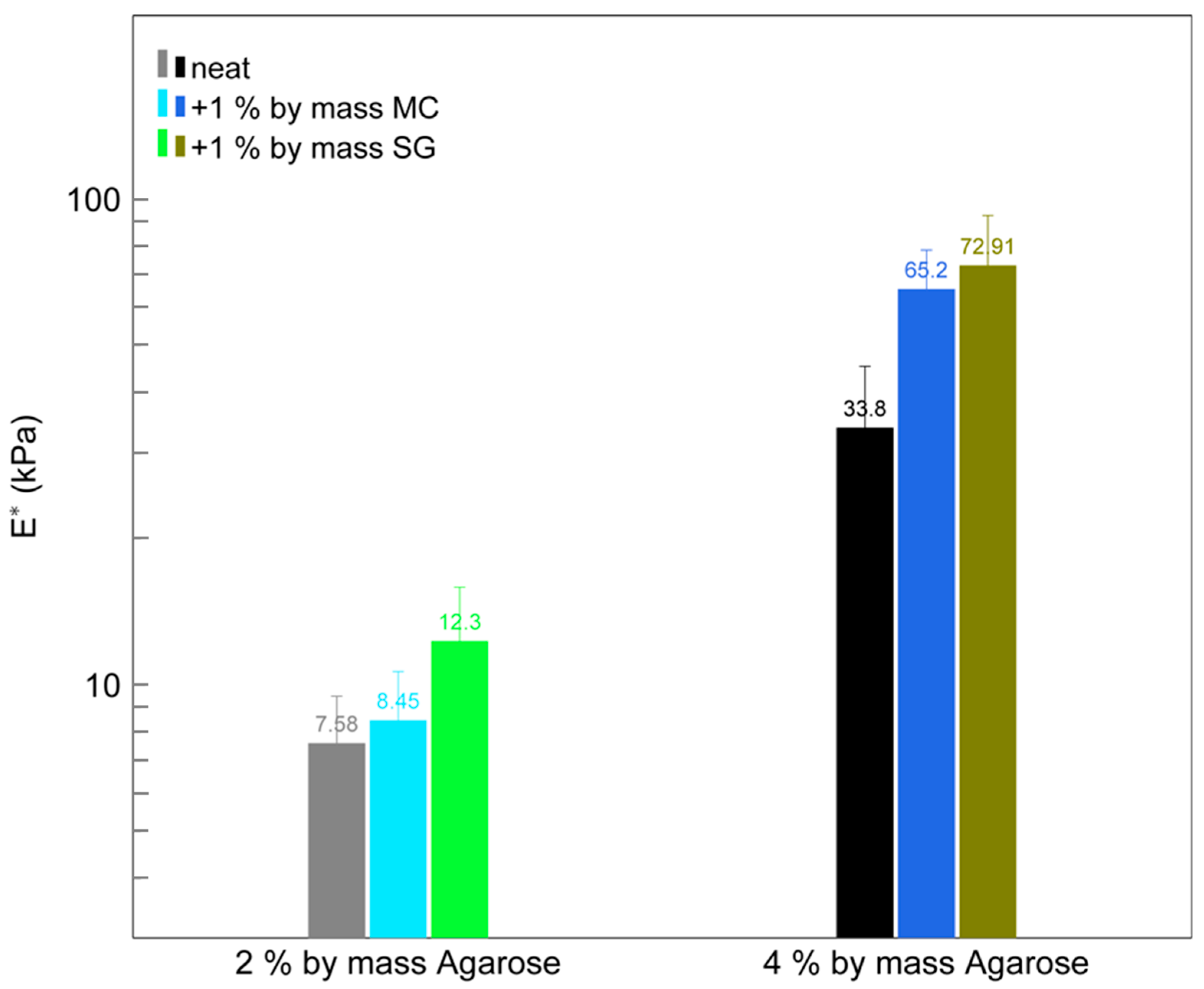 Gels 11 00965 g005 Gels 11 00965 g005