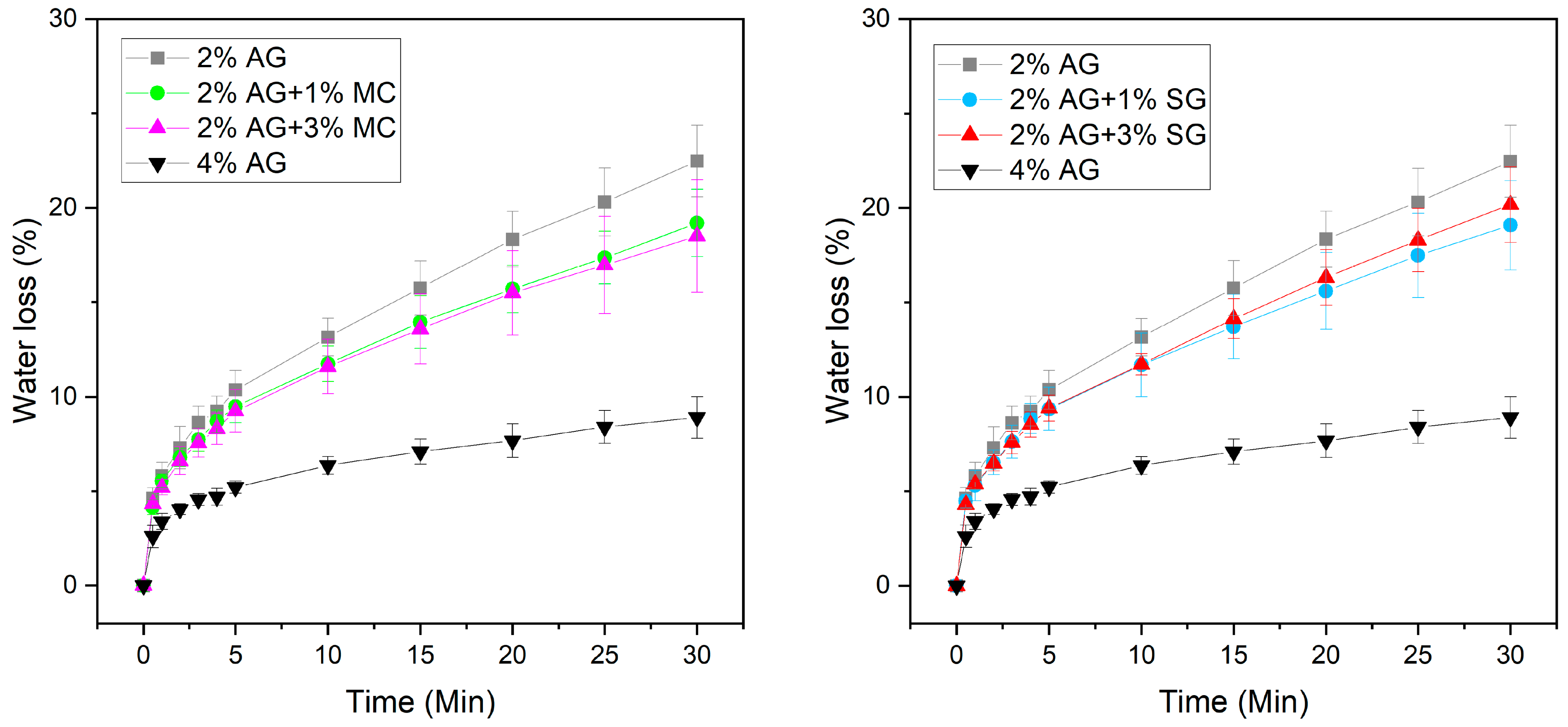 Gels 11 00965 g006 Gels 11 00965 g006