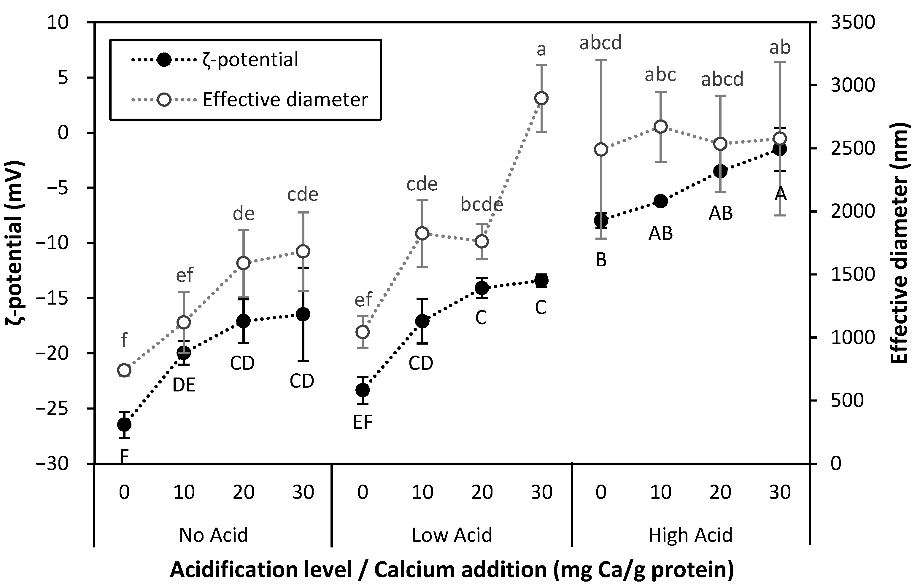 Gels 11 00971 g002 Gels 11 00971 g002