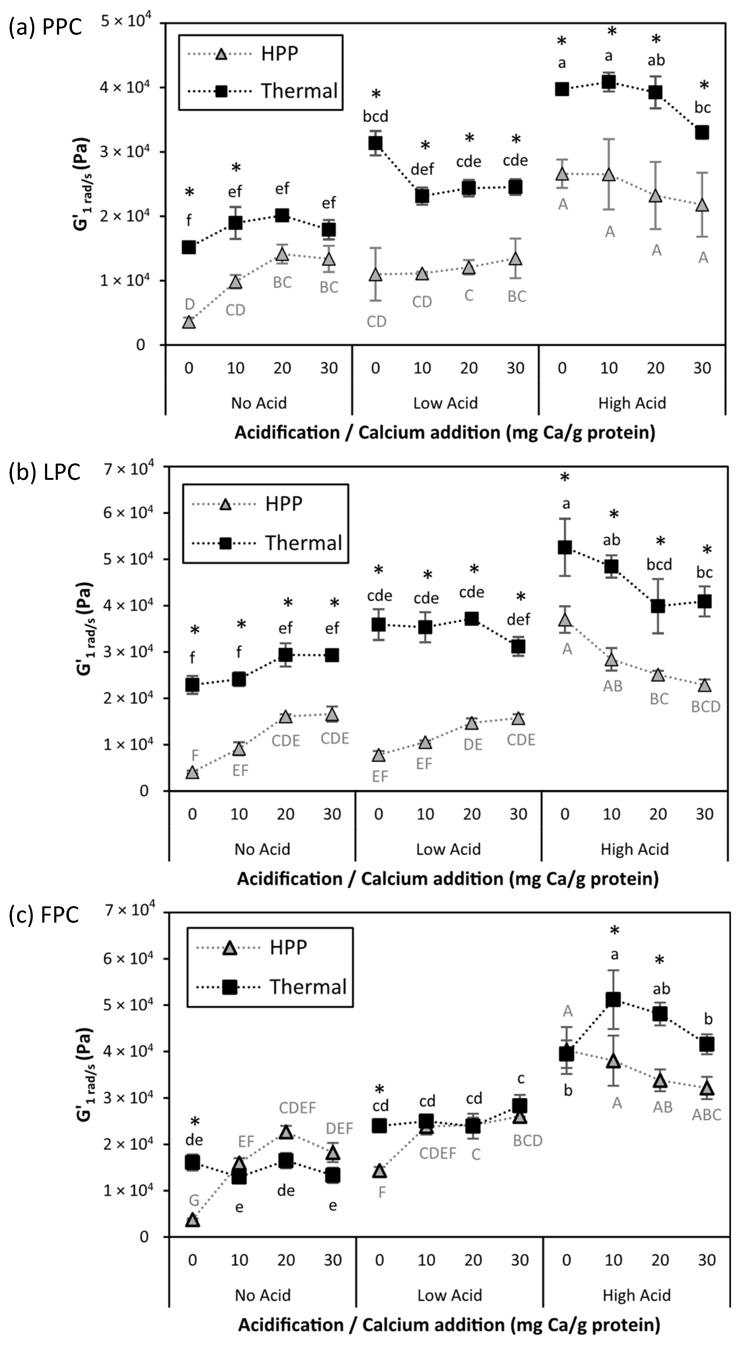 Gels 11 00971 g003 Gels 11 00971 g003