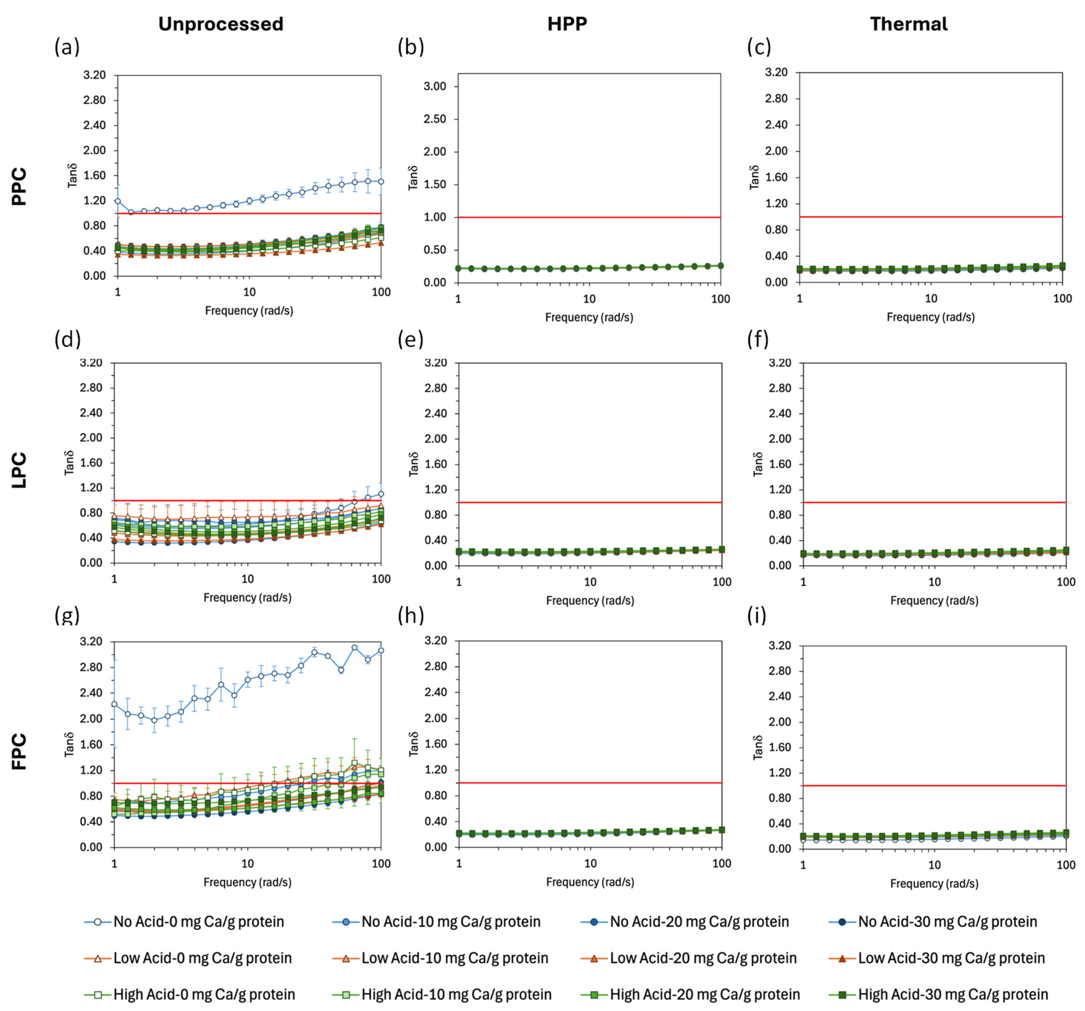 Gels 11 00971 g004 Gels 11 00971 g004