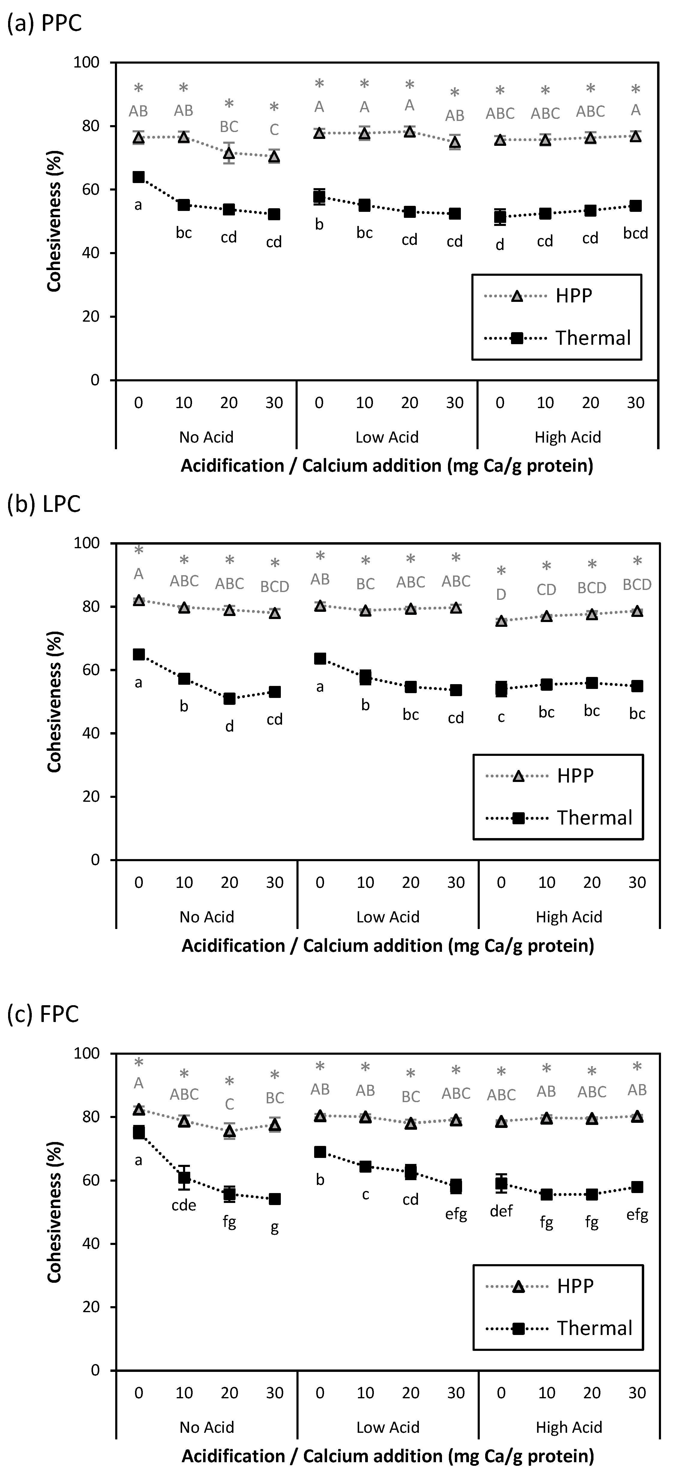 Gels 11 00971 g006 Gels 11 00971 g006