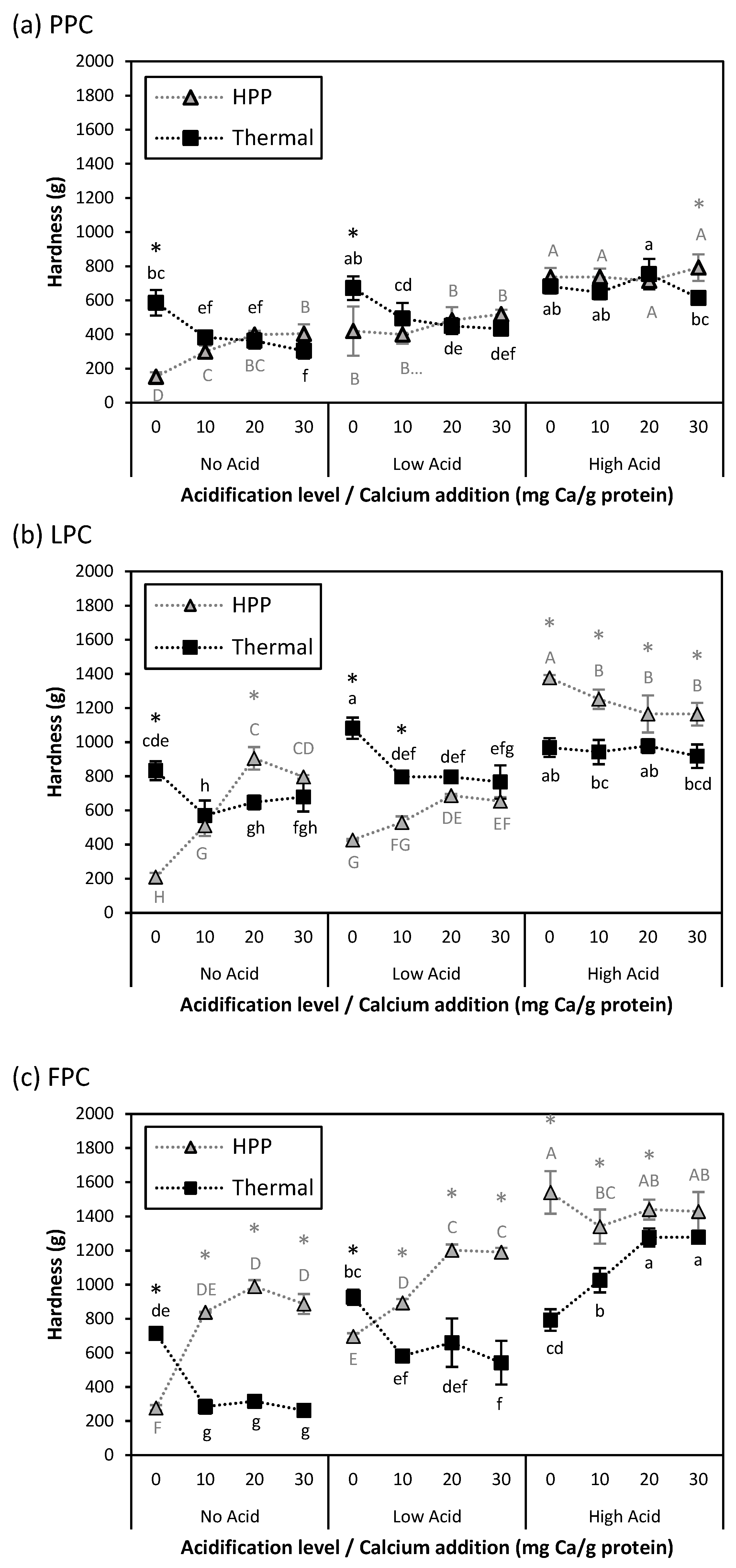 Gels 11 00971 g007 Gels 11 00971 g007