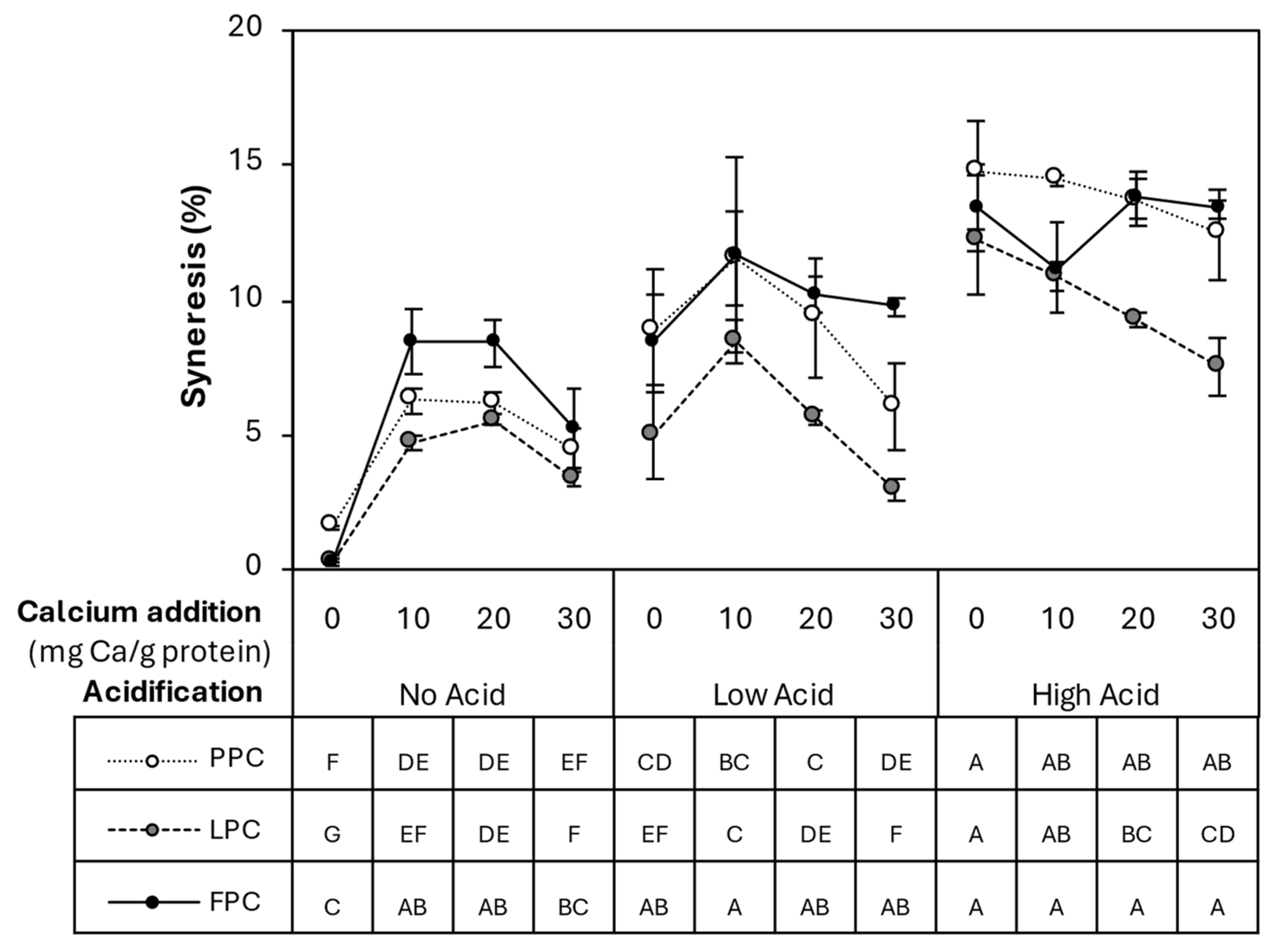 Gels 11 00971 g008 Gels 11 00971 g008