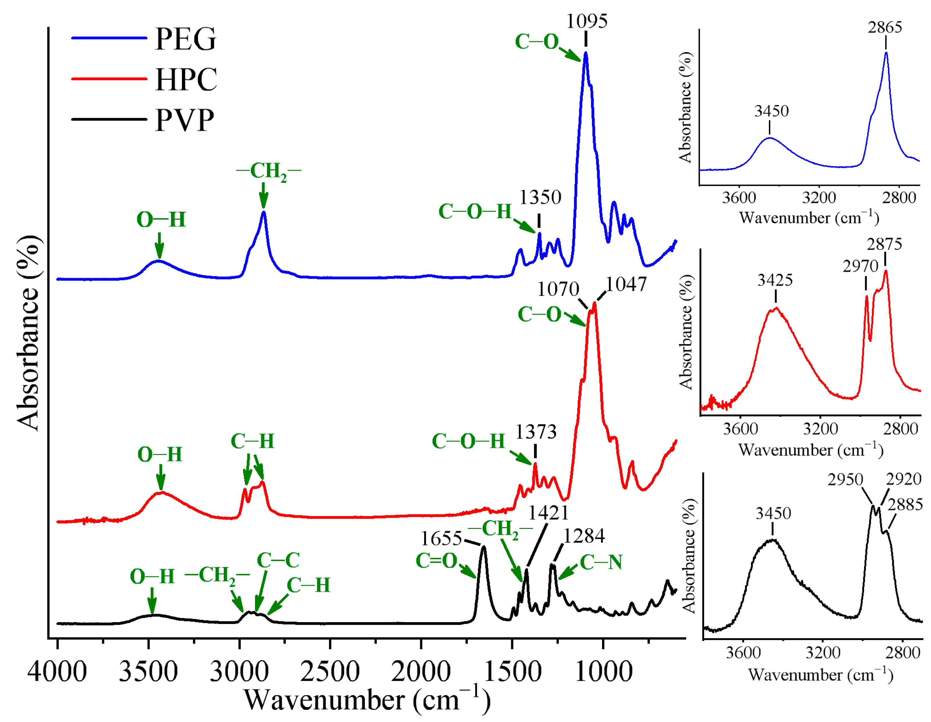 Gels 11 00974 g001 Gels 11 00974 g001