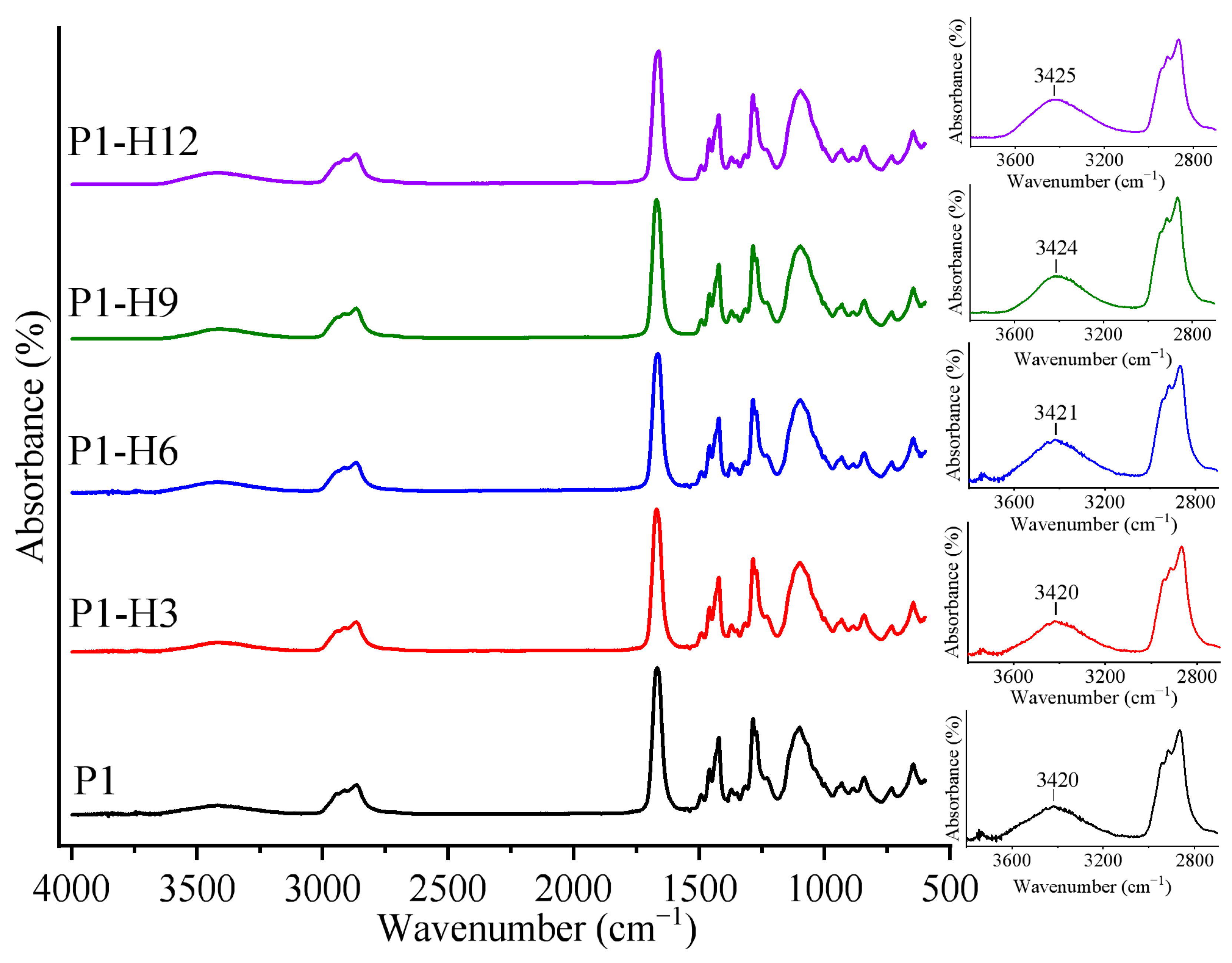 Gels 11 00974 g002 Gels 11 00974 g002