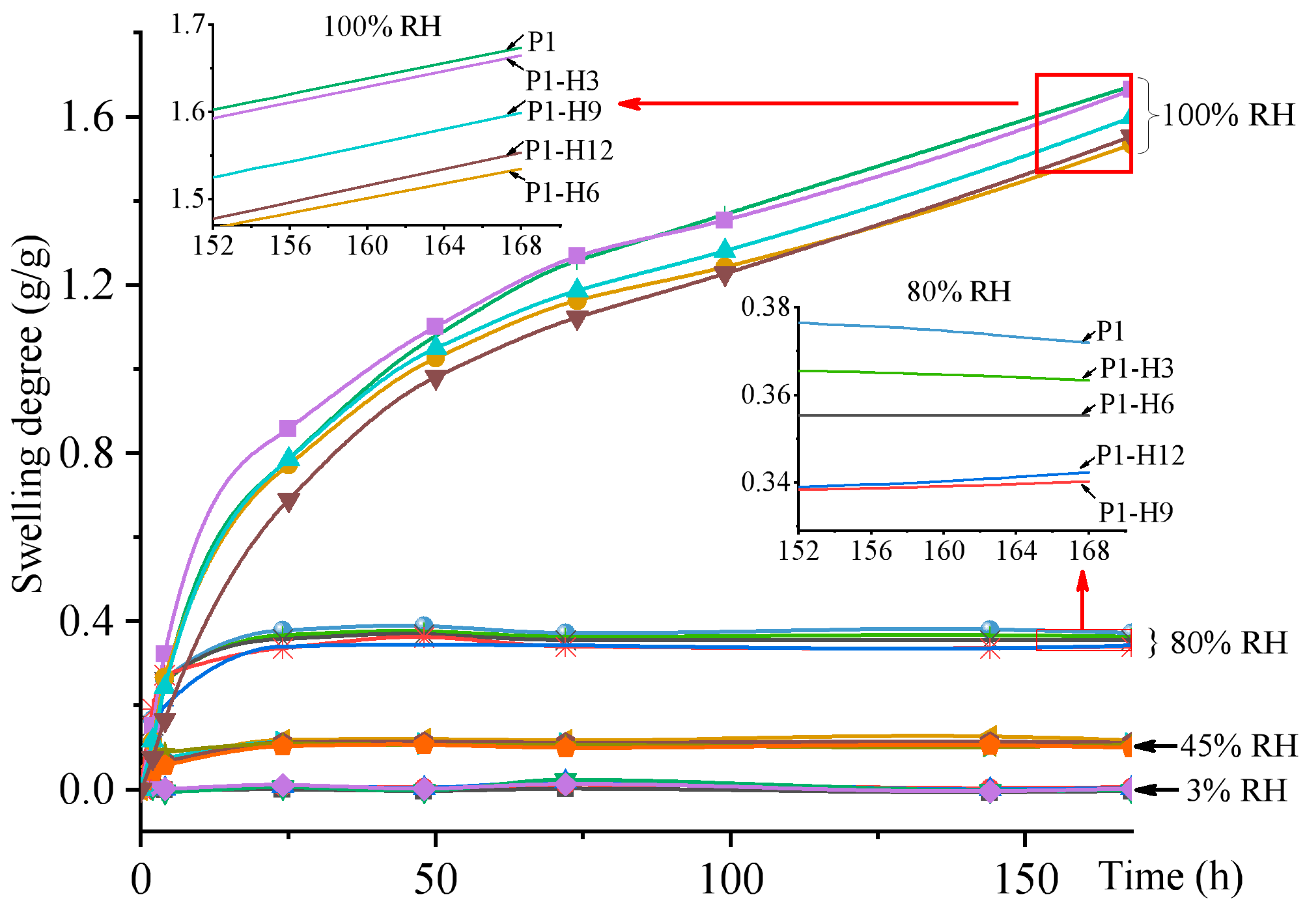 Gels 11 00974 g003 Gels 11 00974 g003