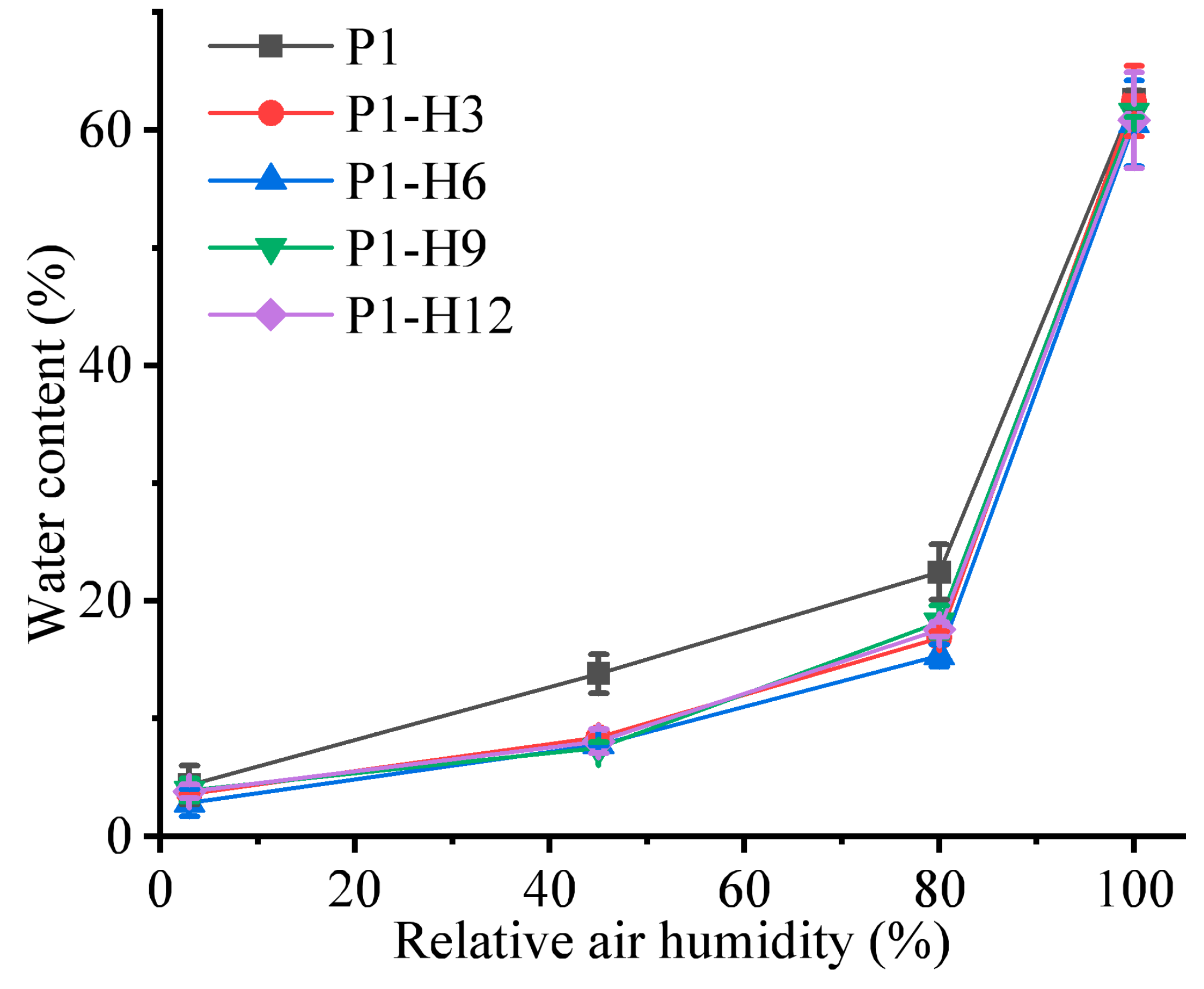 Gels 11 00974 g004 Gels 11 00974 g004