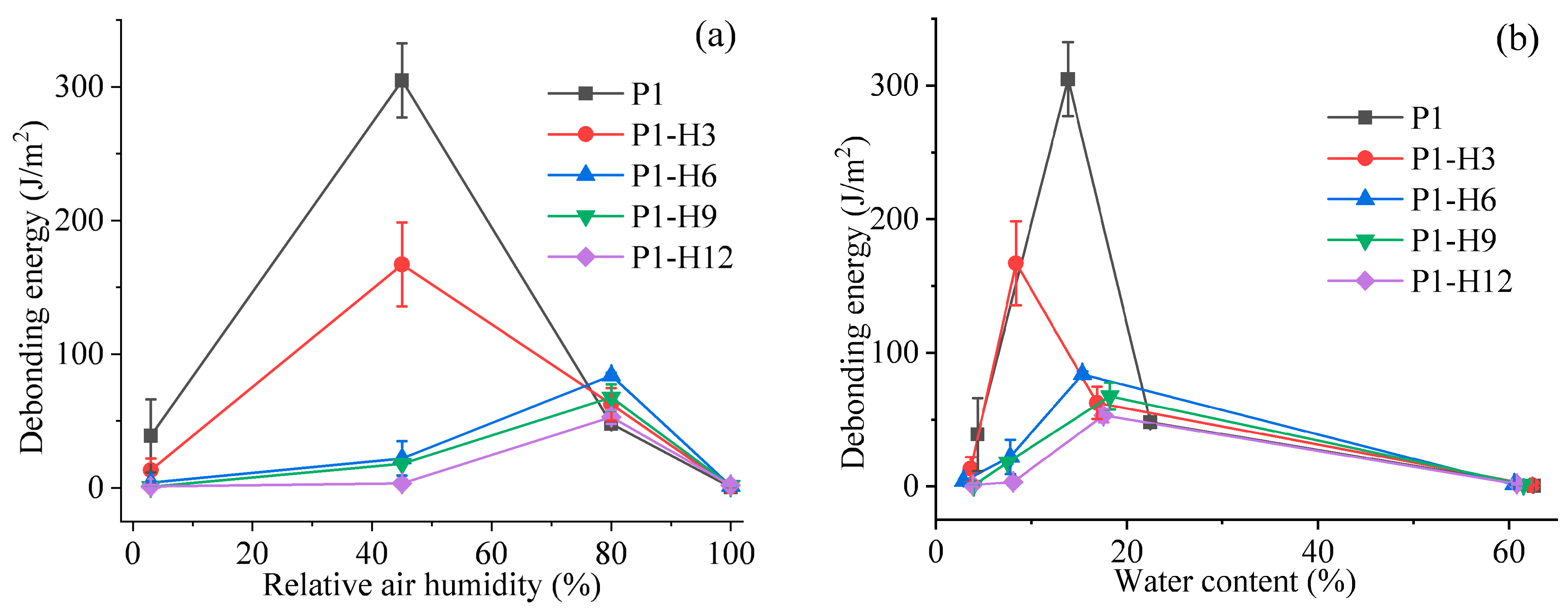Gels 11 00974 g005 Gels 11 00974 g005